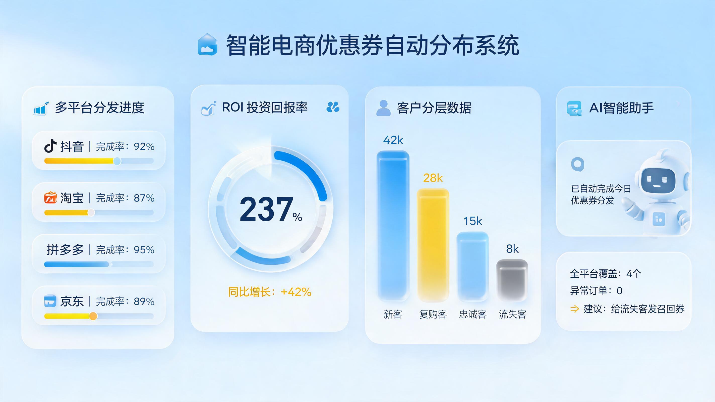 店铺优惠券怎么批量设置发放？2026企业级自动化营销全流程拆解_图1