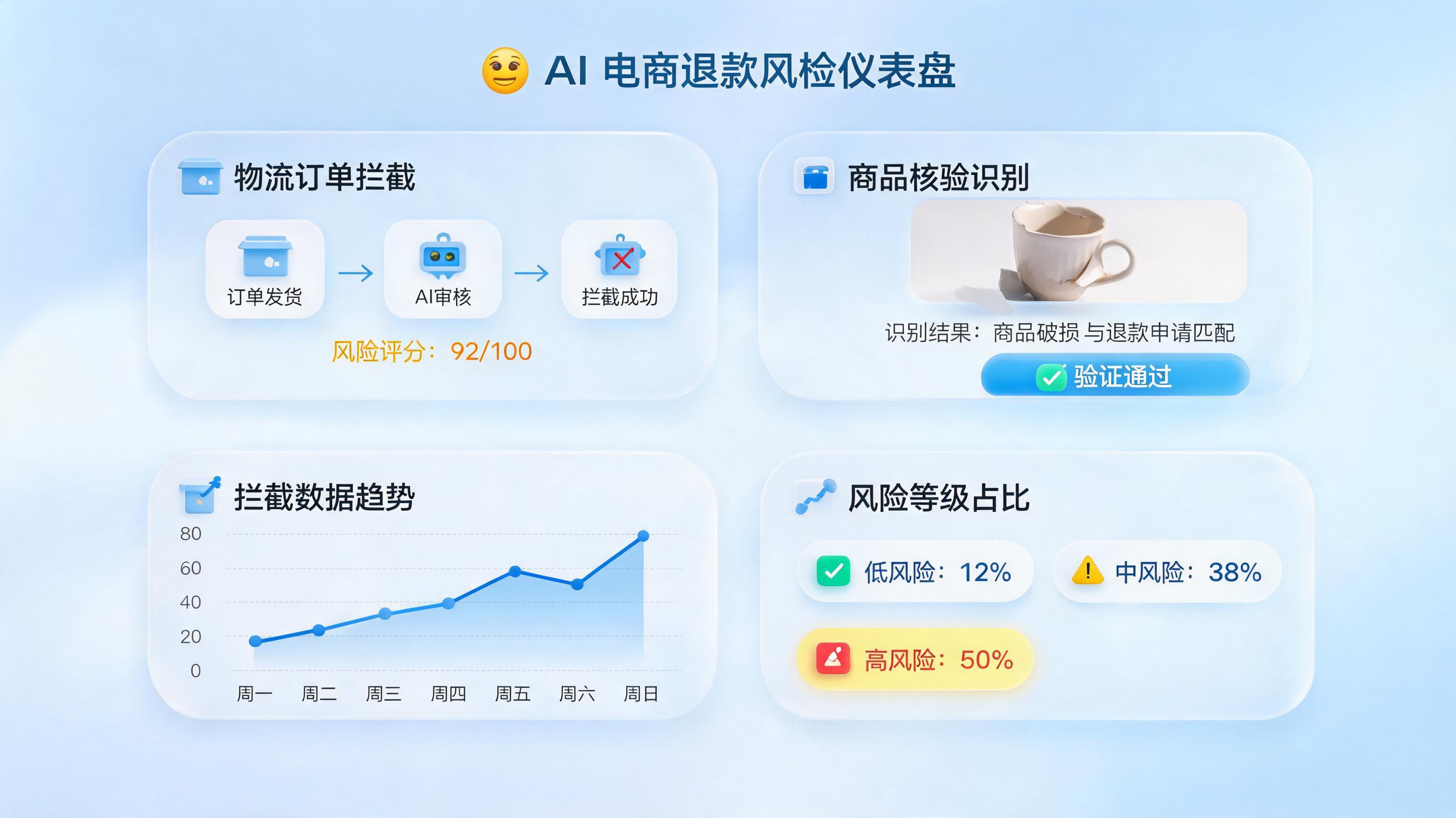 已发货仅退款怎么自动核对处理？企业级自动化一站式解决方案_图1