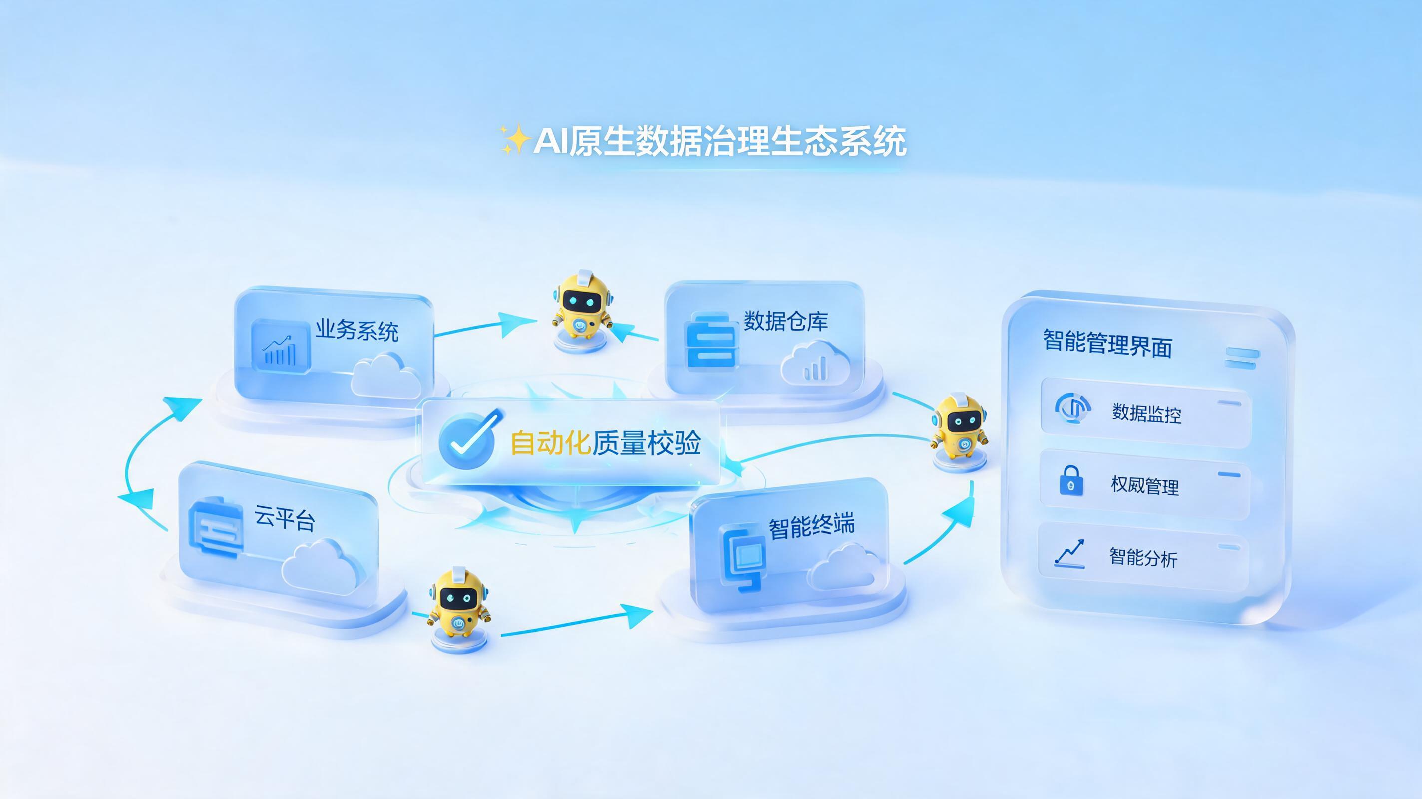 国内数据治理公司排名怎么样？一文看懂2026年AI原生的选型逻辑_图1