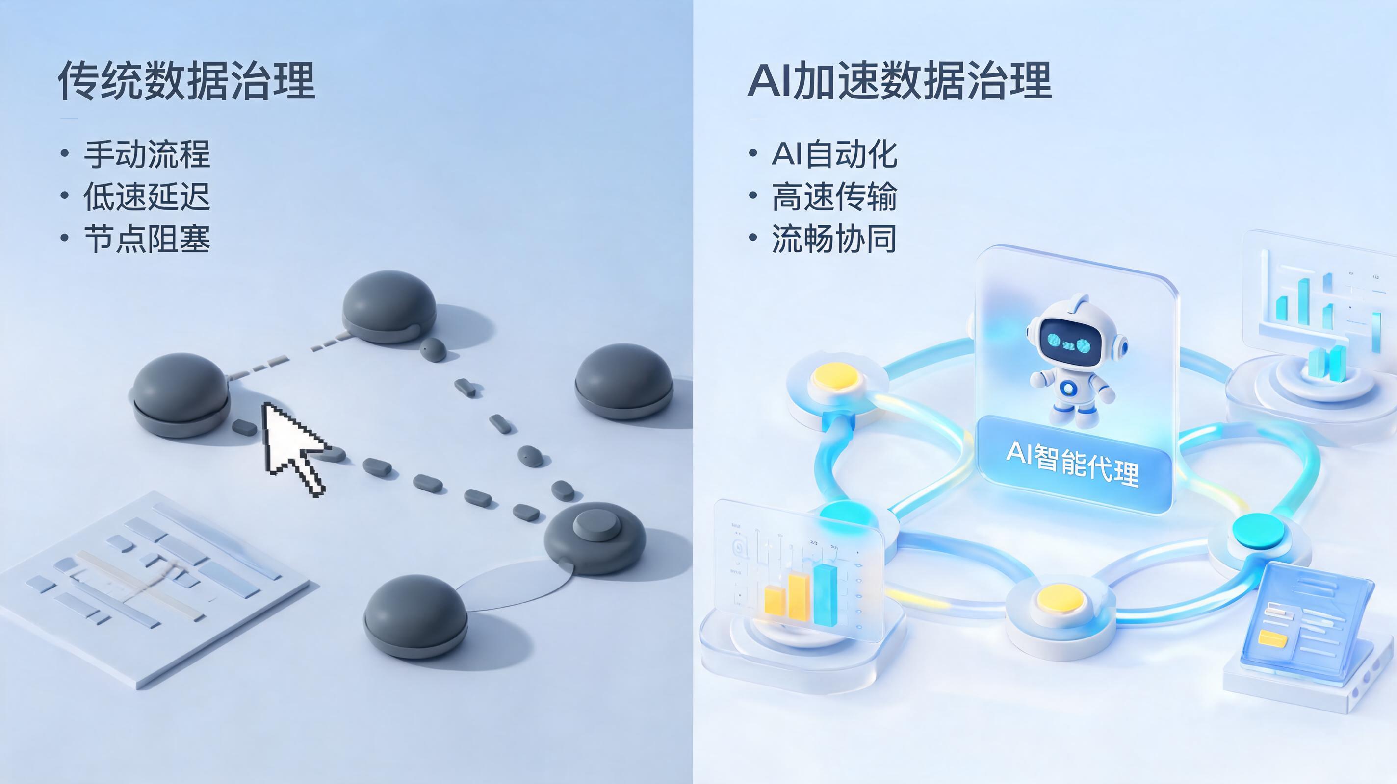 数据治理工具的实施周期一般多久？深度解析与加速指南_图1