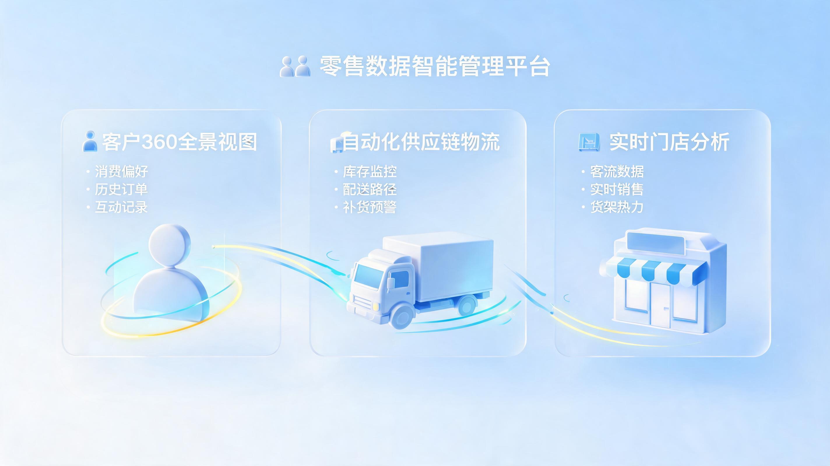 零售行业数据治理应用场景有哪些？全链路智能驱动实战拆解_图1