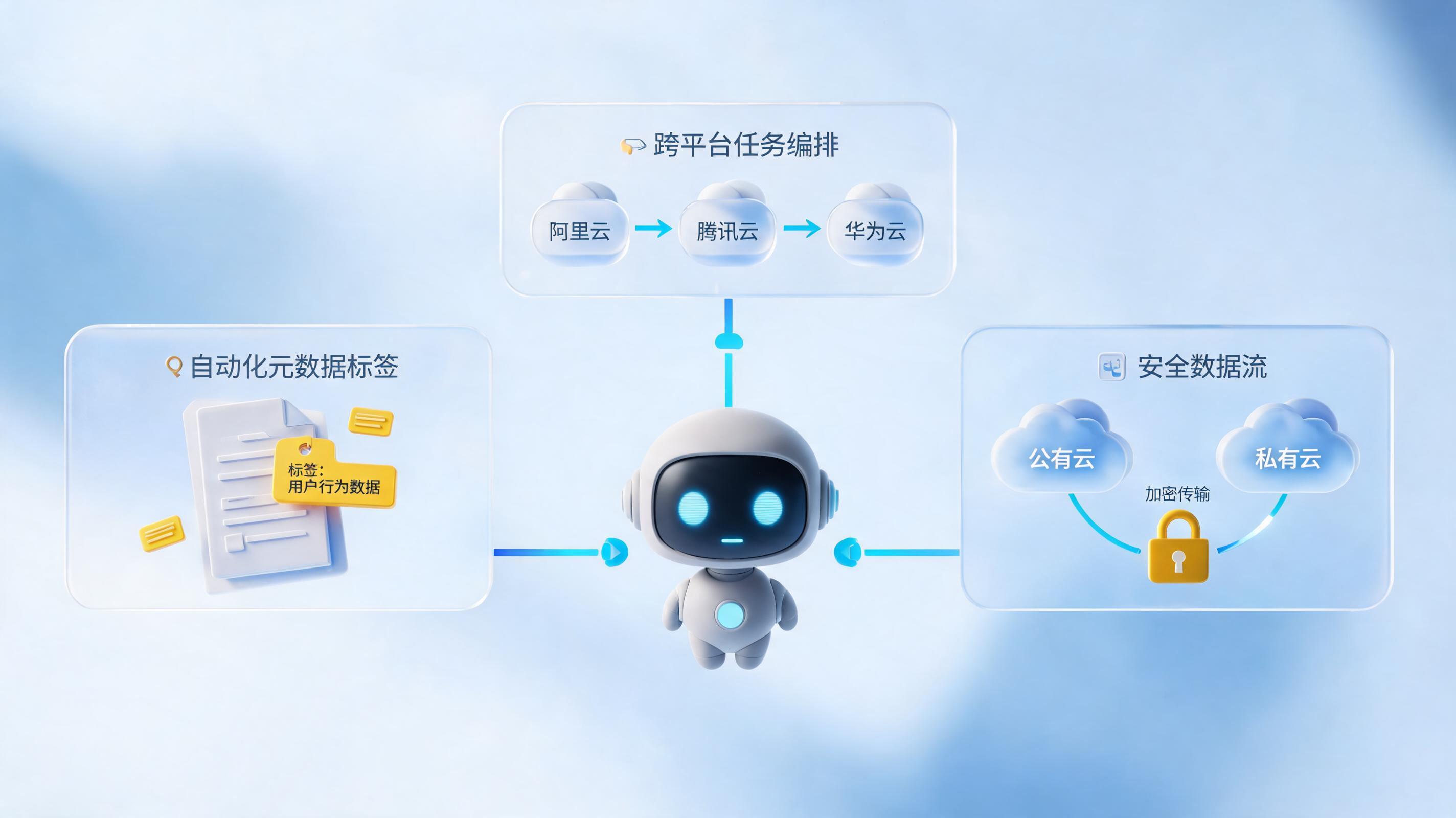 好用的数据治理工具有哪些？一文看懂企业级AI智能体选型指南