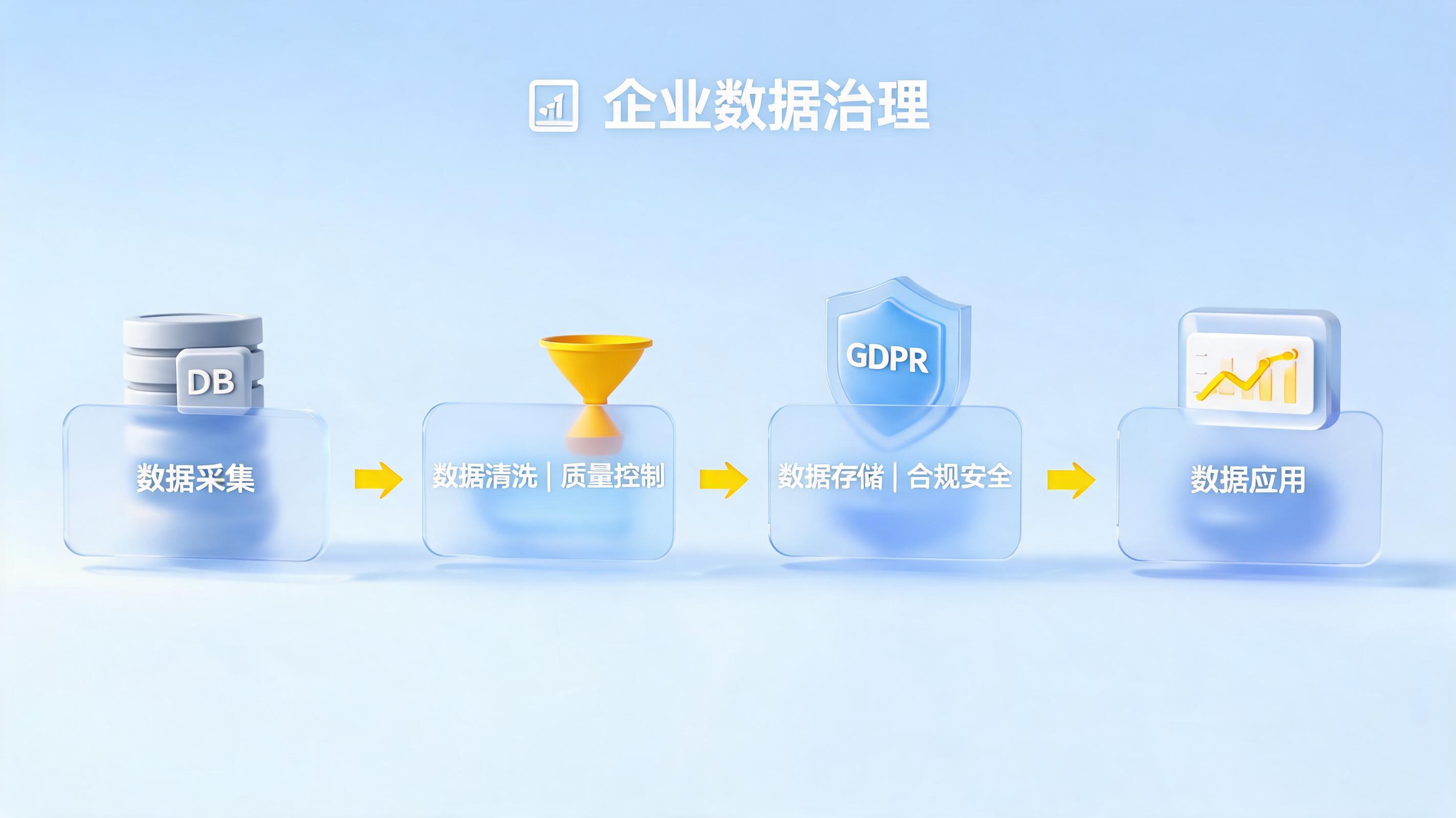 数据治理的英文专业术语是什么？一文详解企业数据资产管控体系_图1