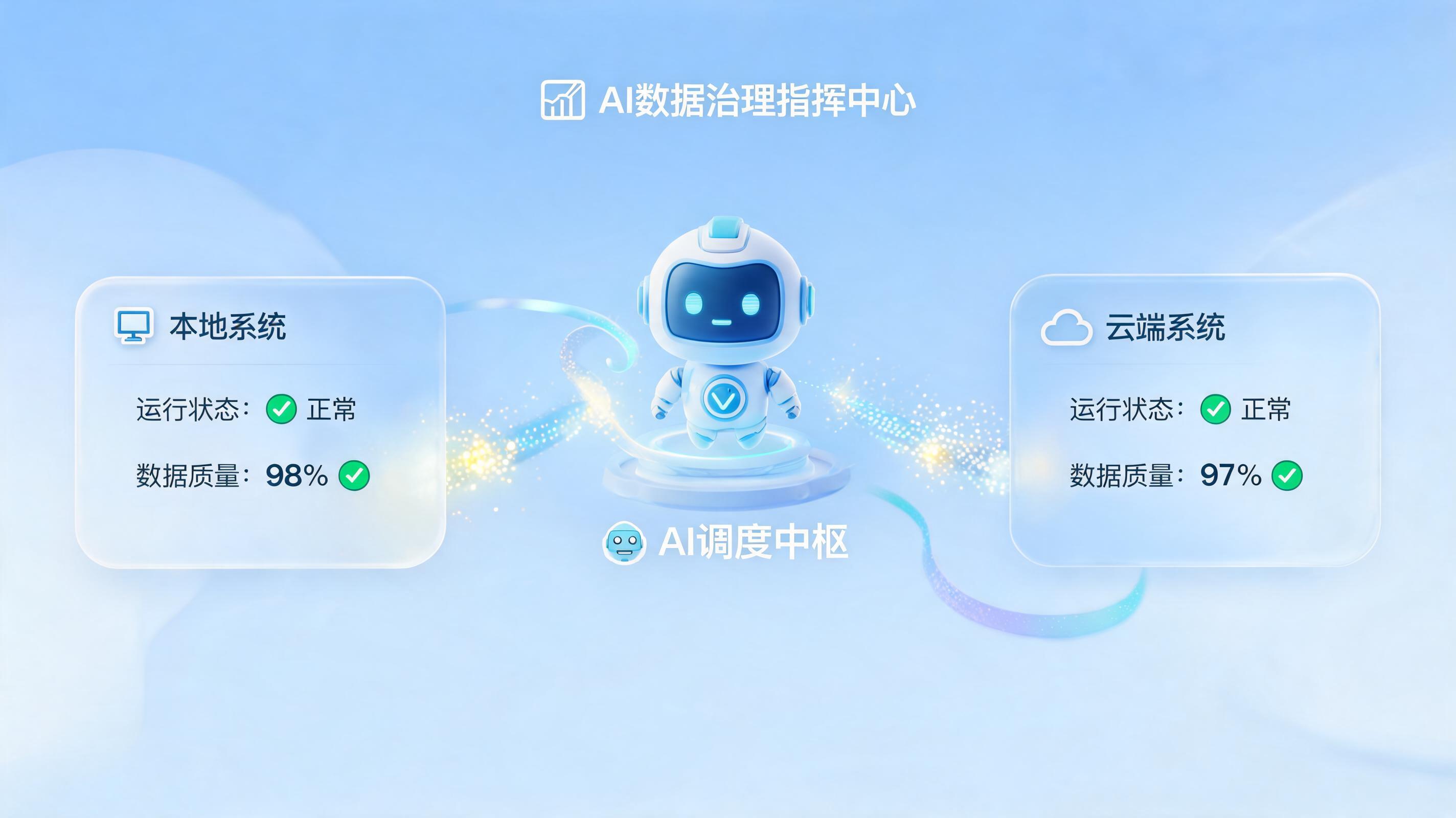企业数据治理怎么做？一文看懂从“管控”到“服务”的价值落地_图1