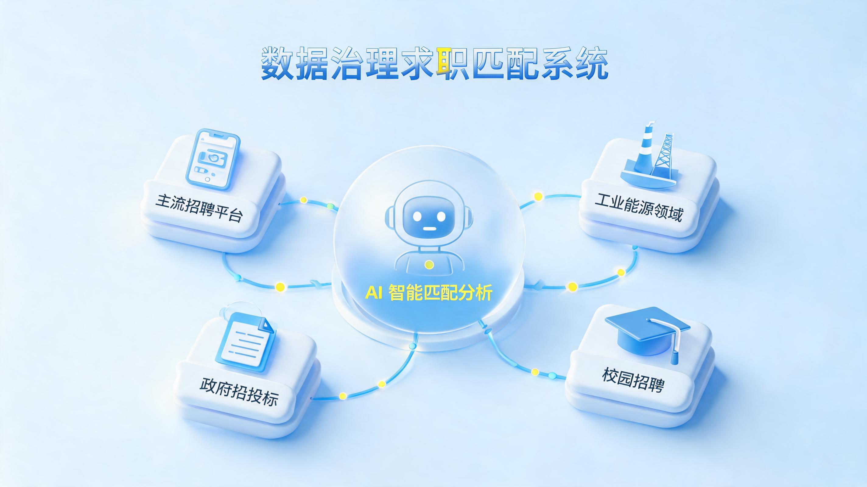 数据治理岗位求职渠道有哪些？全渠道解析与实在Agent赋能高效寻岗_图1