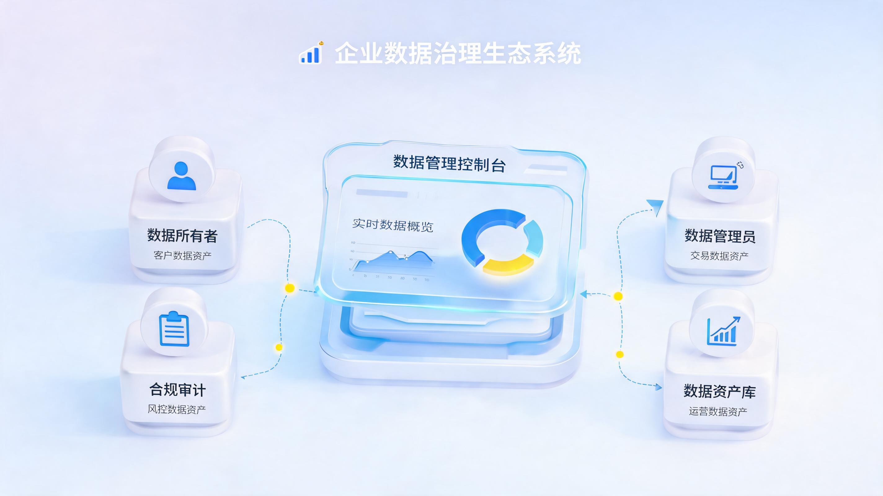 数据治理完整执行流程是什么？一文详解_图1
