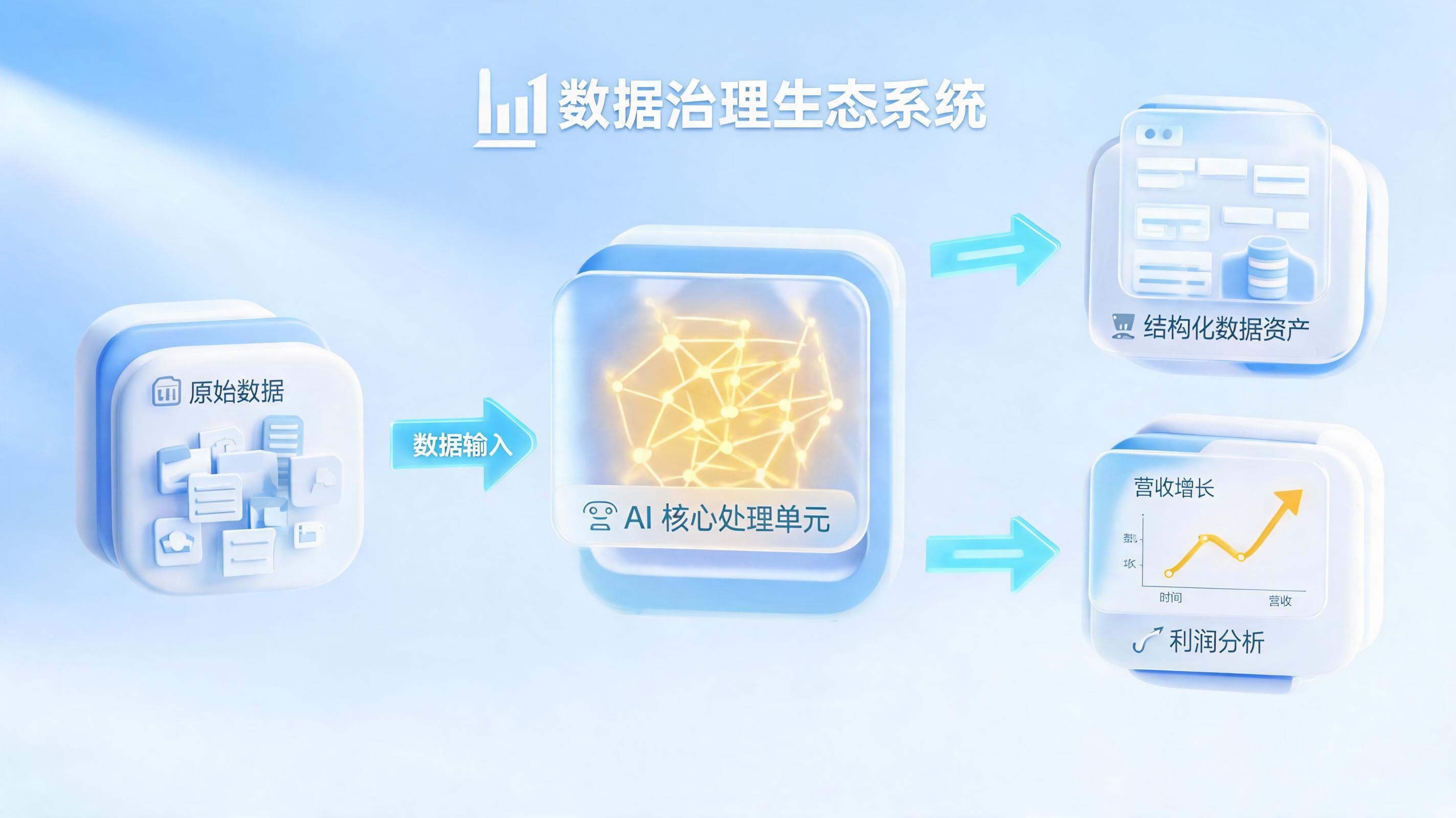 数据治理项目效果怎么评估？一文构建可量化的价值评估体系