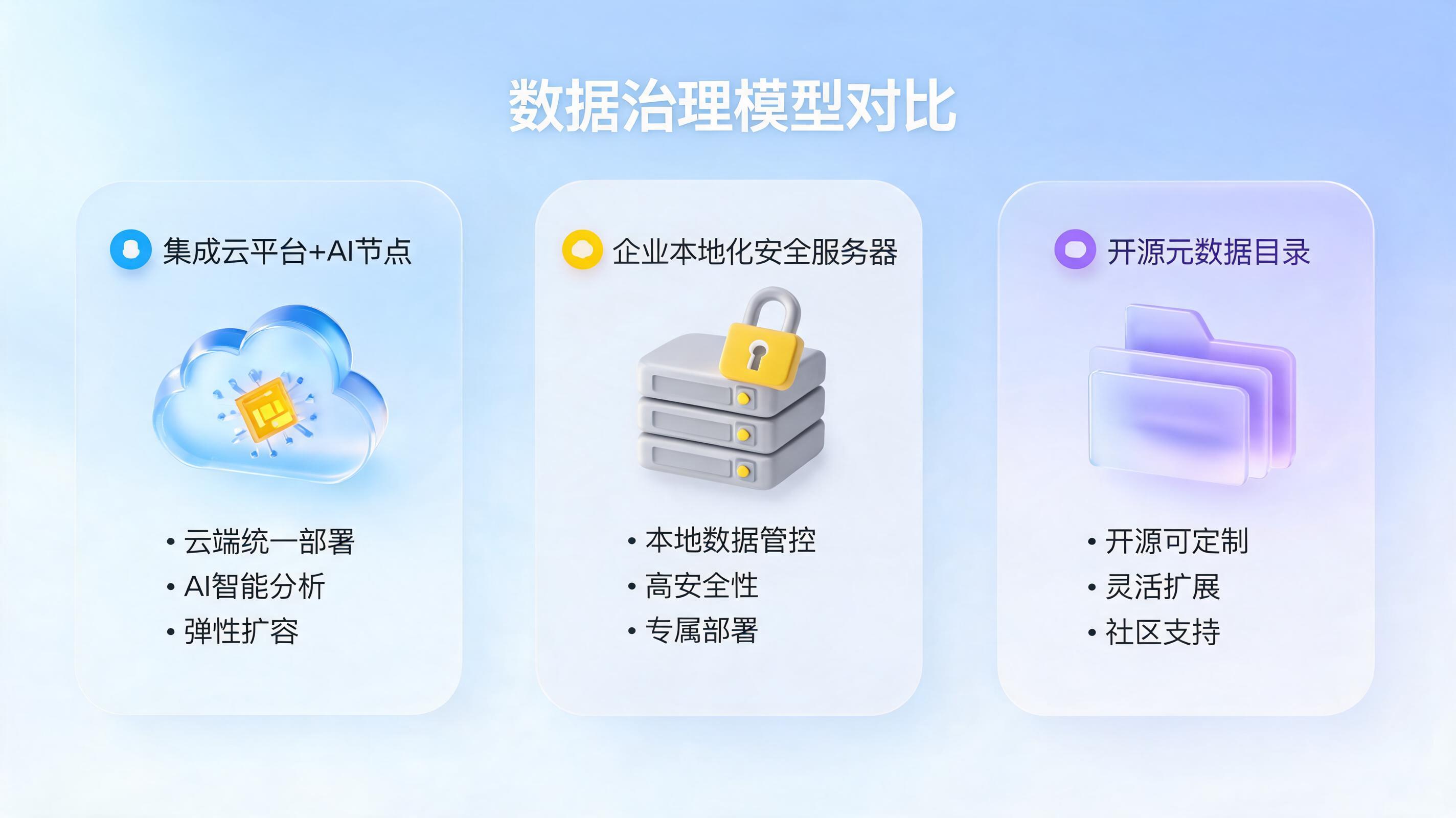 市面主流数据治理工具对比怎么样？一文看懂2026选型避坑指南_图1