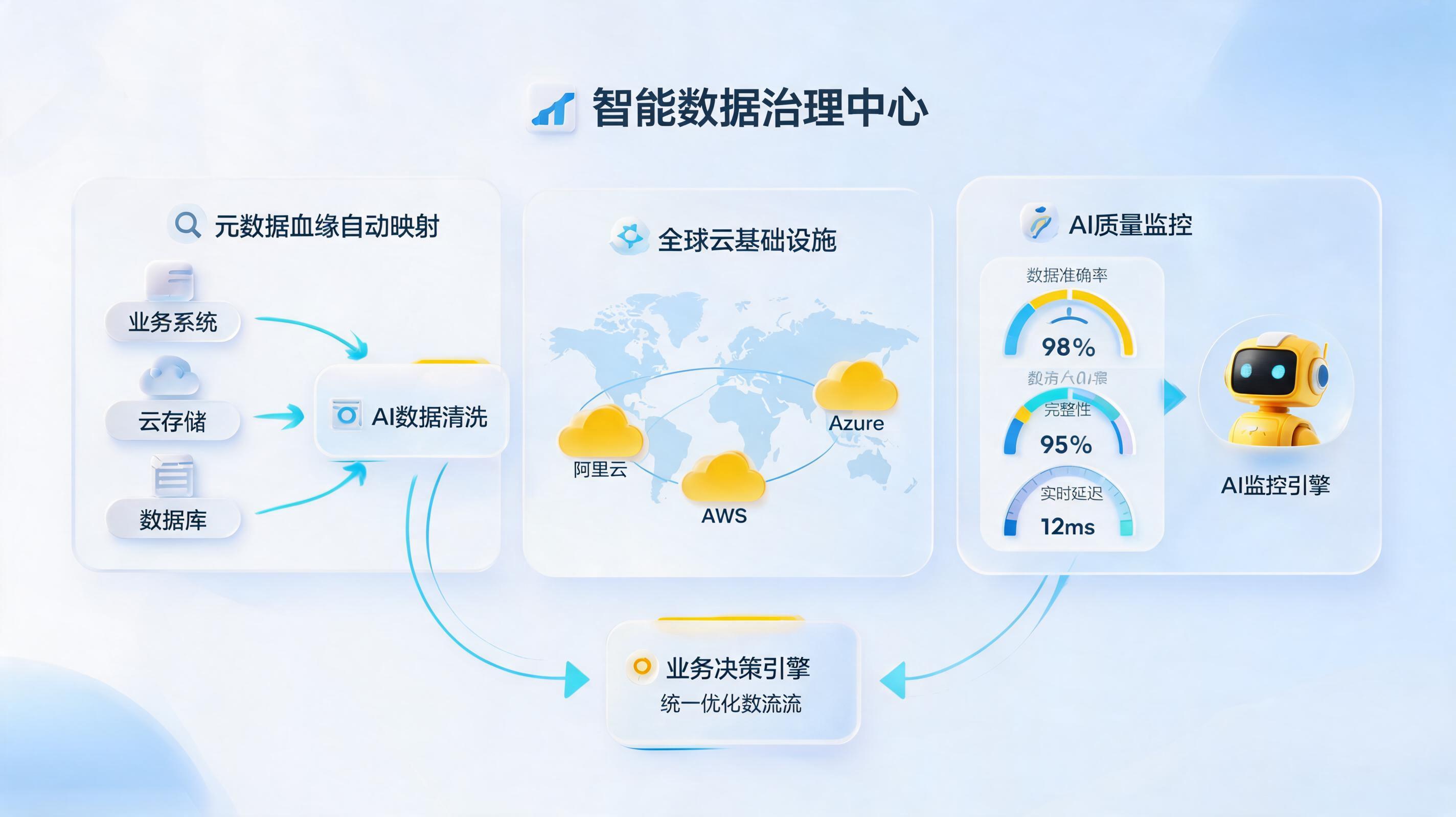 主流数据治理系统有哪些？2026年核心趋势与系统全景解析_图1
