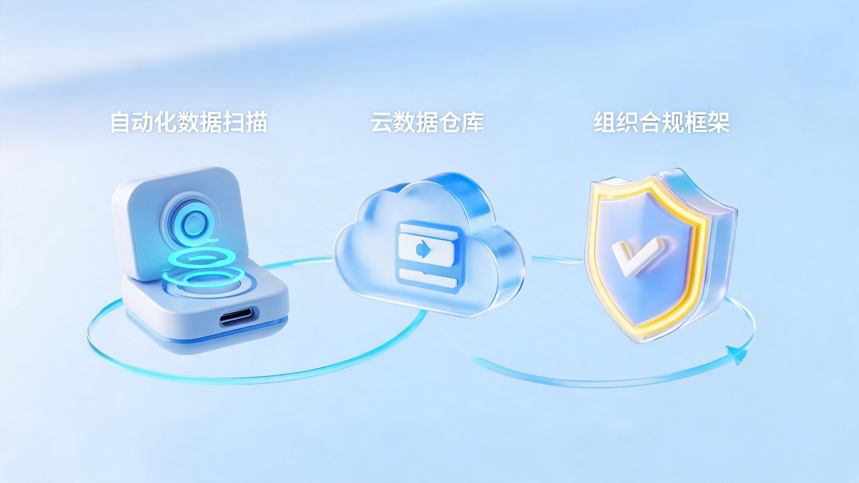 数据治理的完整过程和工具有哪些？一文系统拆解企业数据资产化路径_图1