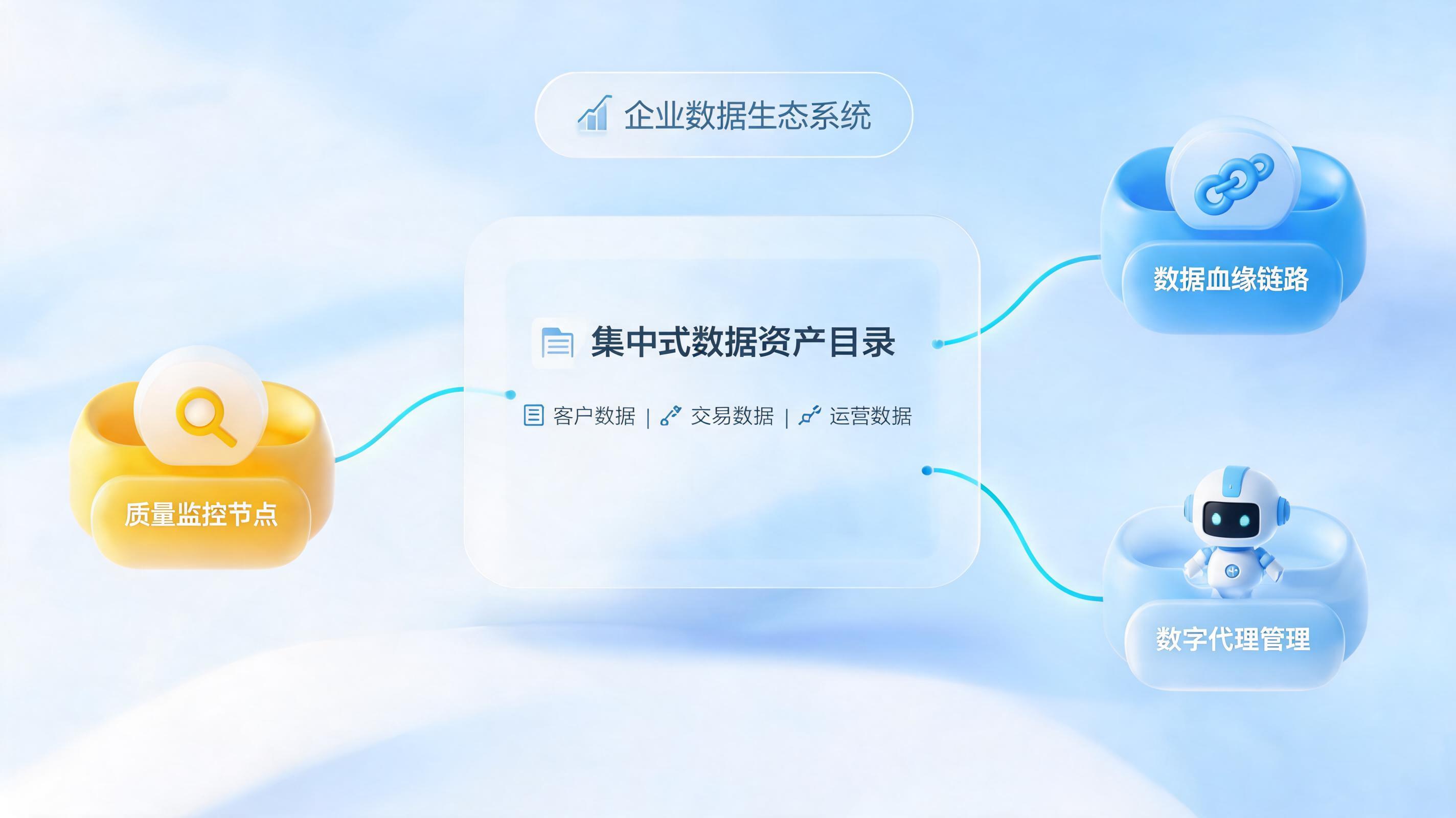 企业数据治理日常运维怎么做？一文详解持续运营的五大维度与自动化落地指南_图1