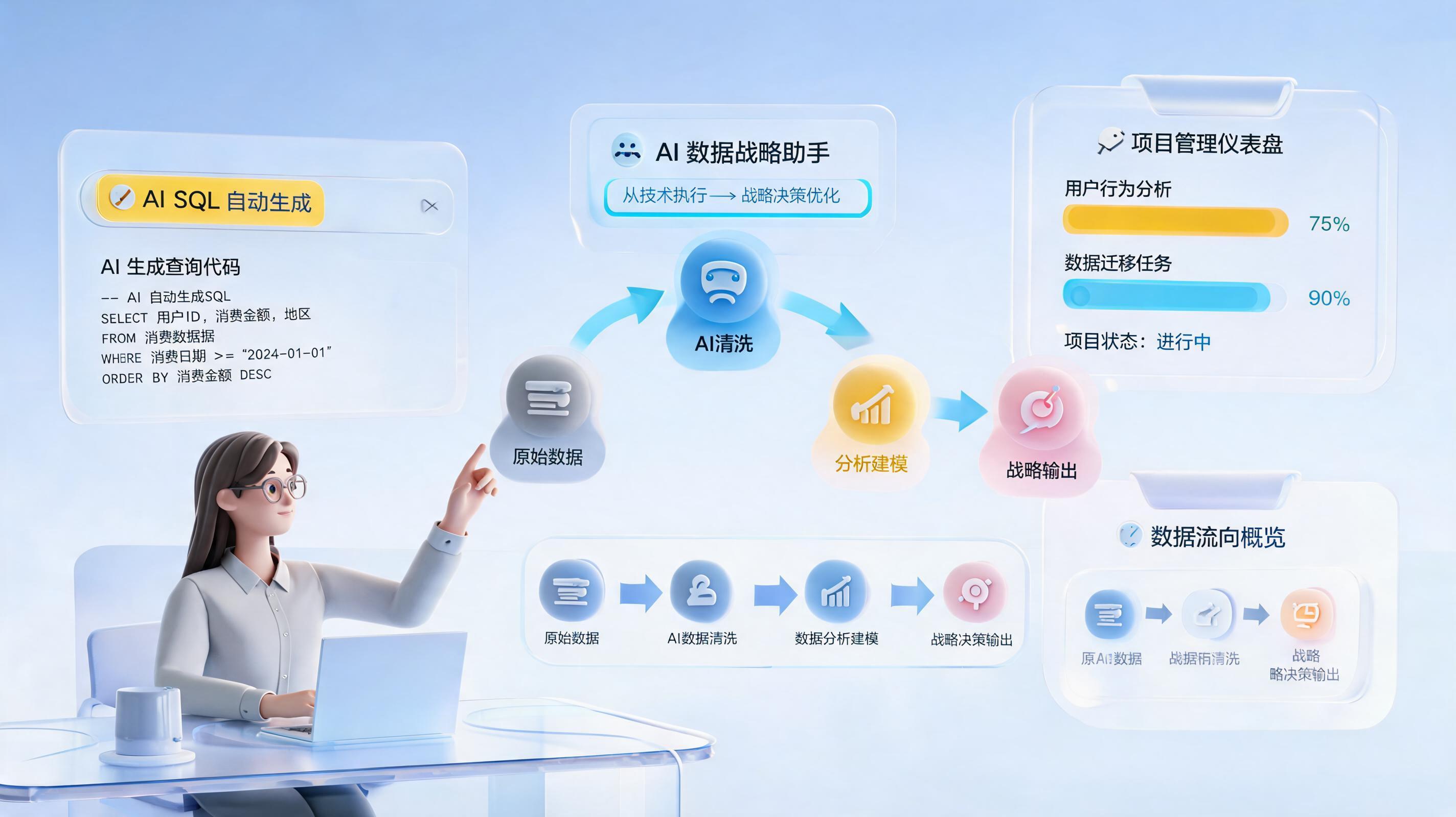 数据治理面试怎么准备通过率高？2026年从“做题家”到“解题者”的思维重构_图1