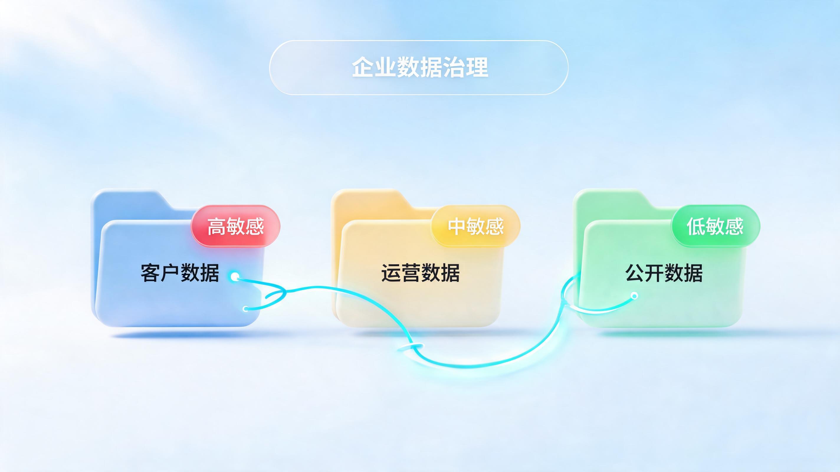 企业做数据治理第一步先做什么？一文详解数字化转型基石_图1