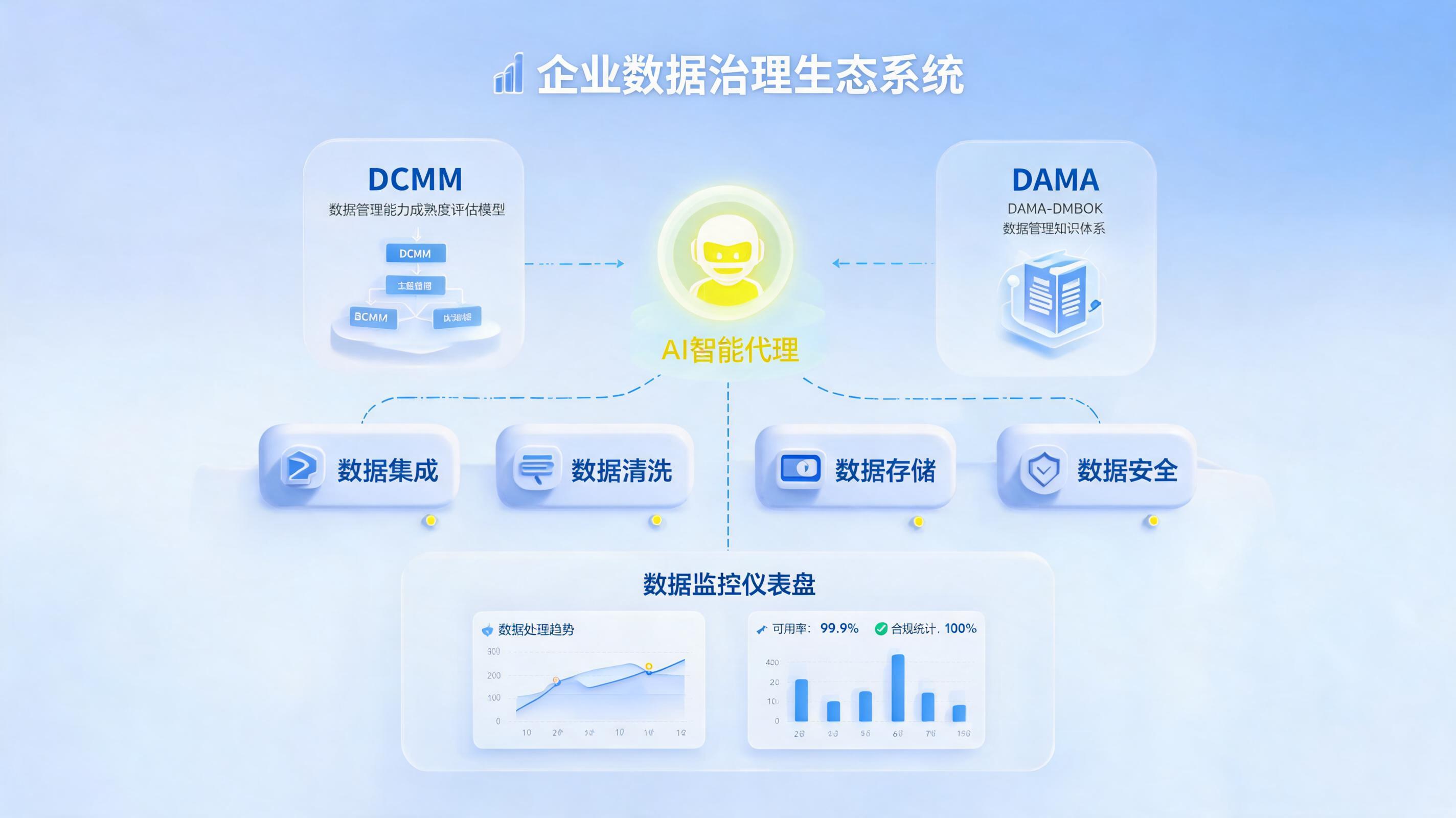 主流数据治理框架有哪些？一文详解2026企业选型核心指南_图1