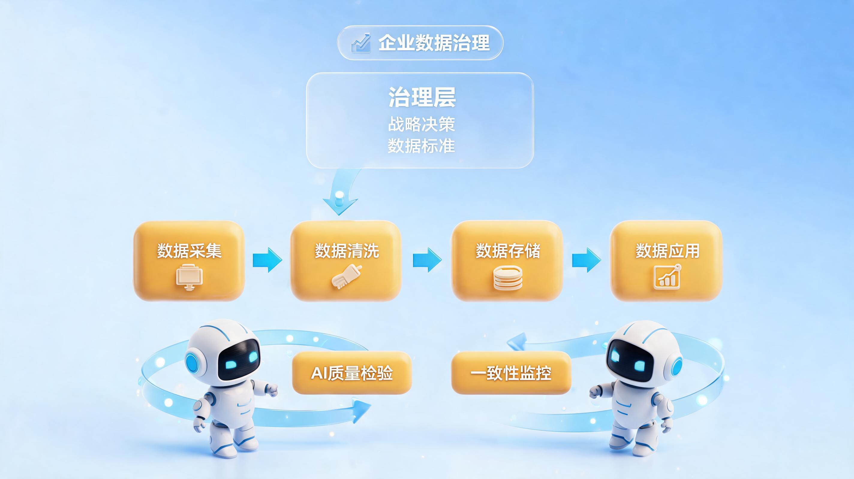 企业数据治理管理制度怎么制定？从战略到落地的实战指南_图1