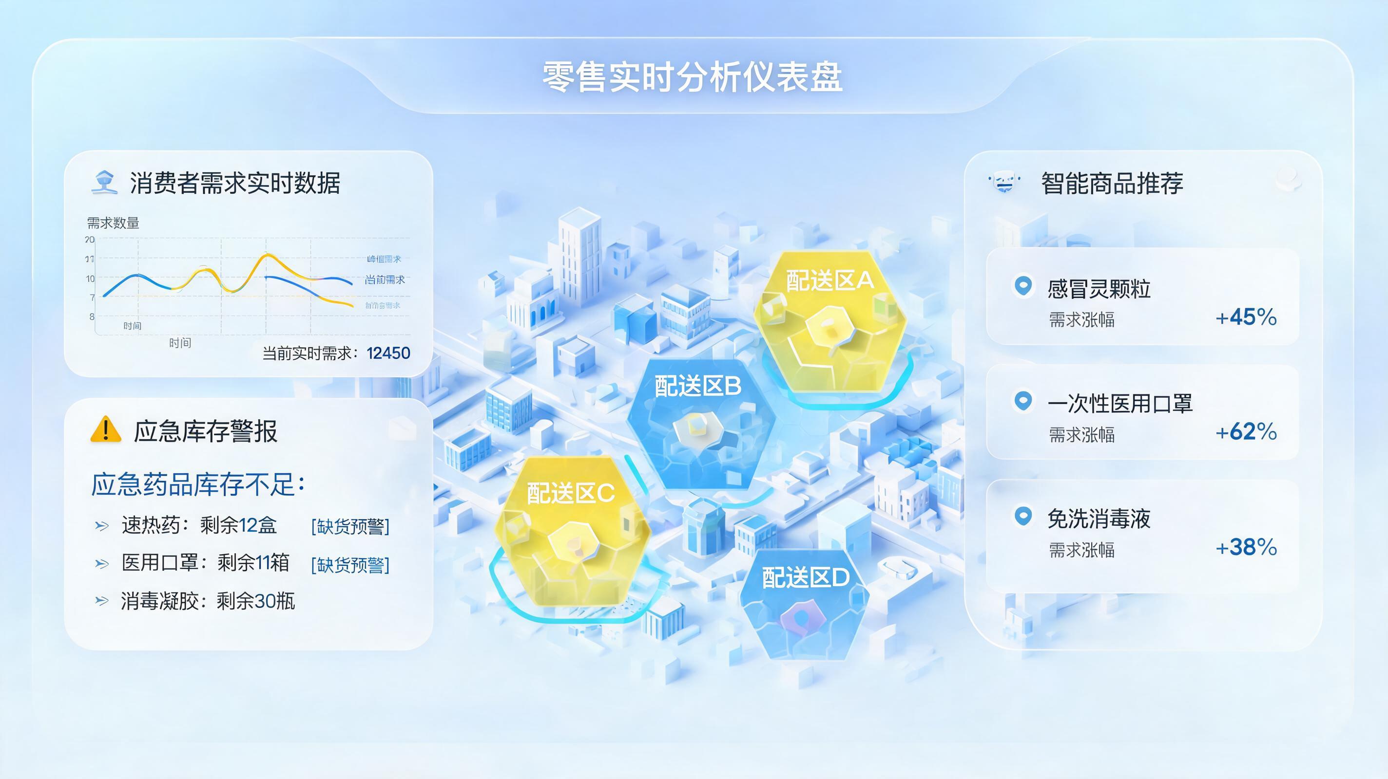 即时零售选品有什么实用技巧？三分钟搞懂五大生存法则_图1