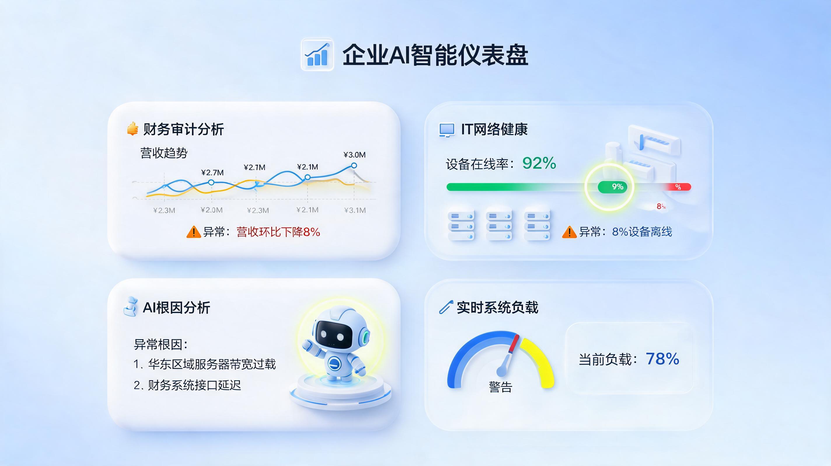 数据异常原因可以用AI自动分析吗？企业效率革命的核心引擎深度解析