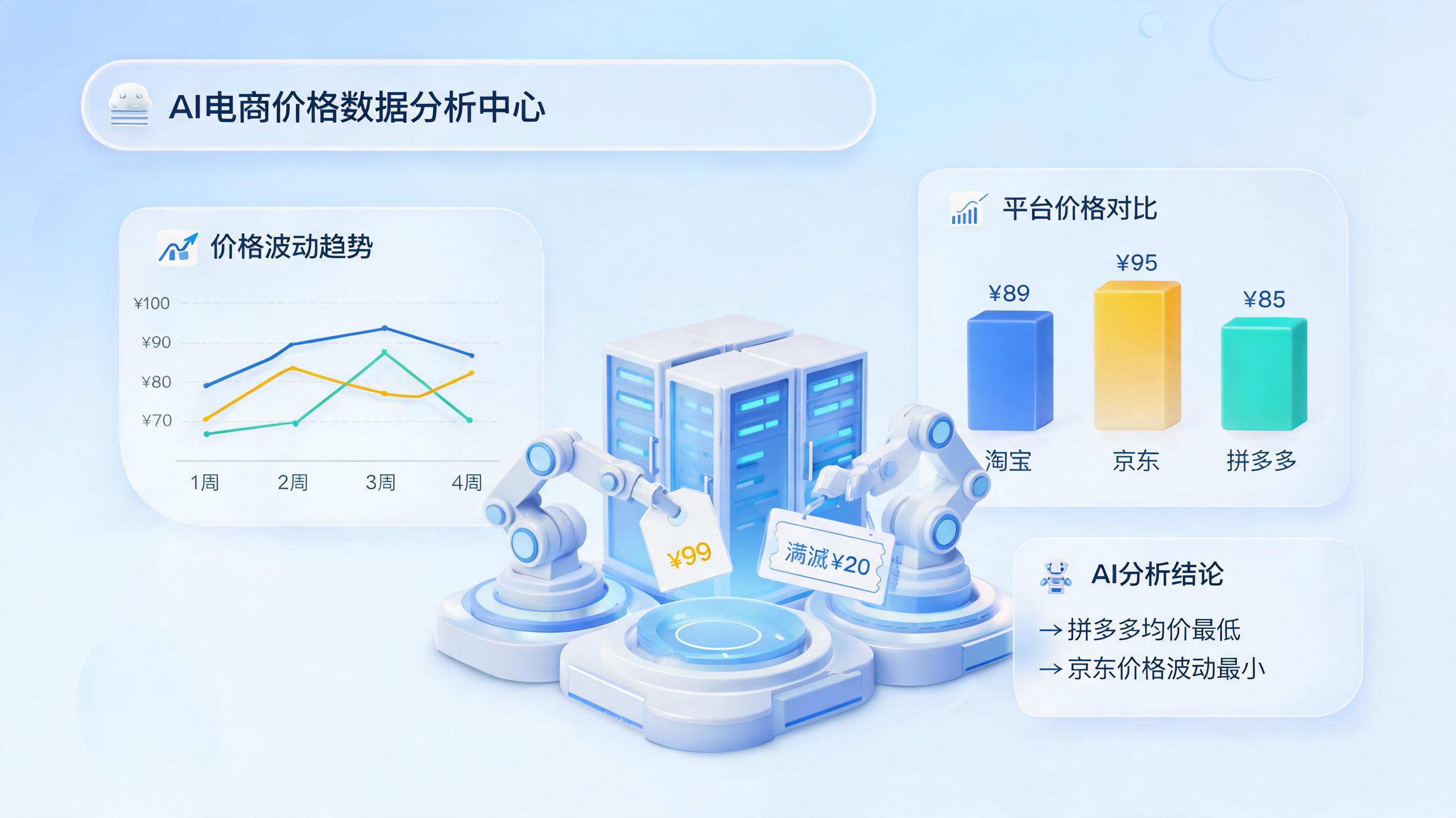 怎么用Agent监控竞店到手价变化？电商运营降本增效实战指南_图1