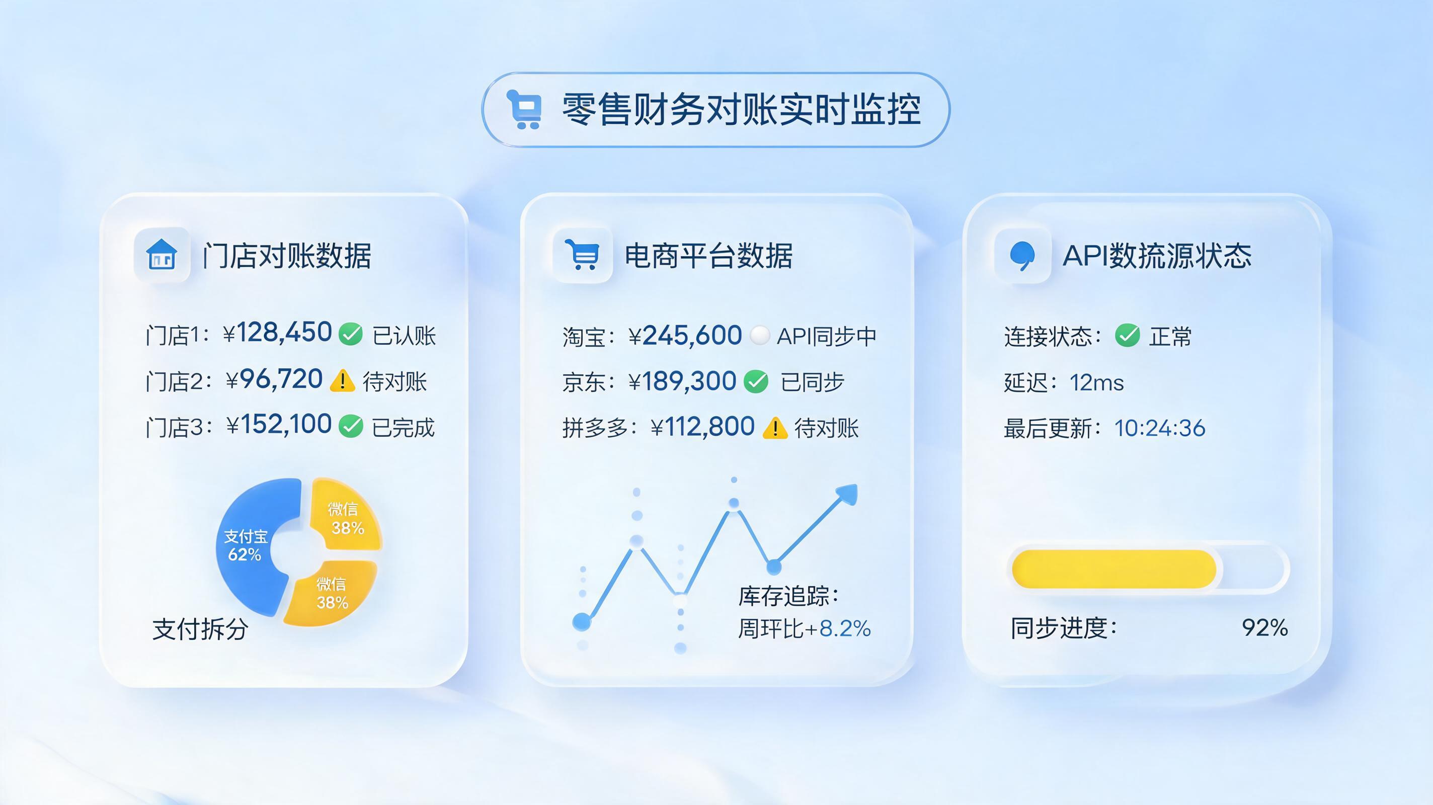 多店铺财务怎么自动对账？三分钟搞懂零误差全流程解决方案_图1