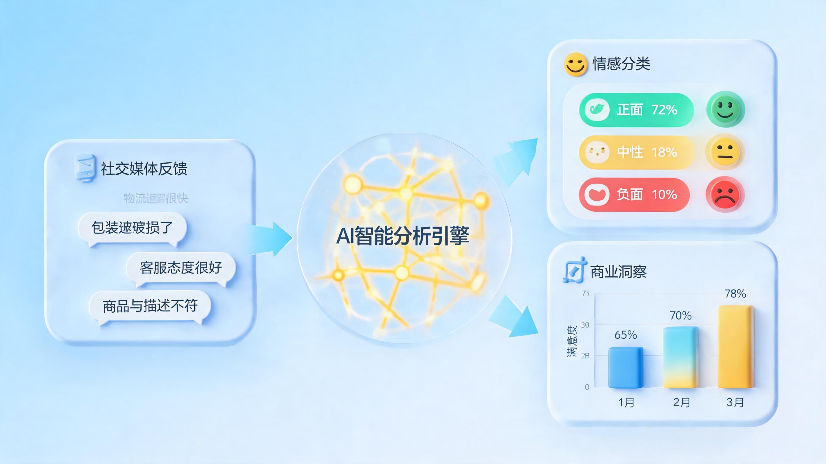 多平台评价可以自动汇总分析吗？企业决策从“凭感觉”到“看数据”_图1