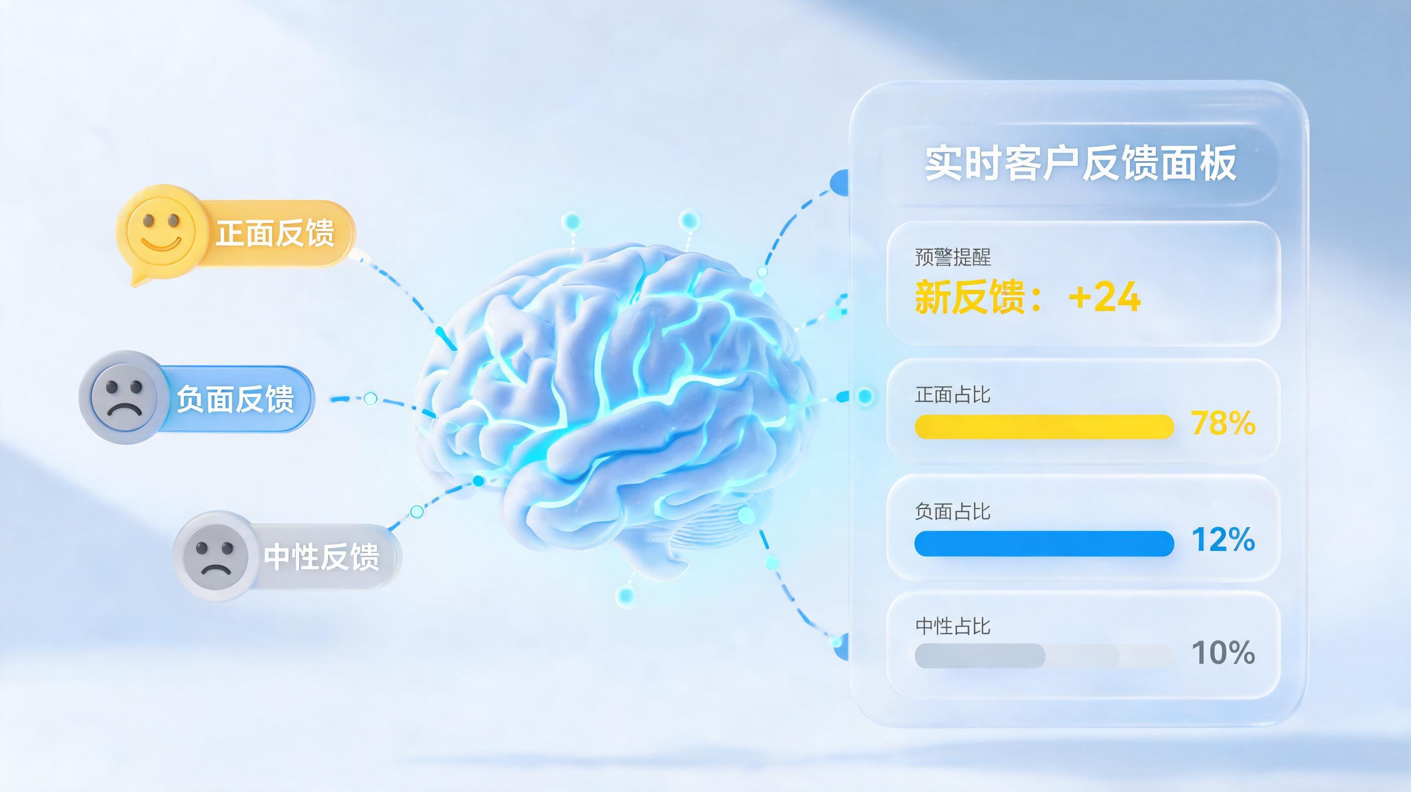 差评可以用AI自动识别预警吗？三分钟搞懂智能体如何重塑客户口碑管理_图1