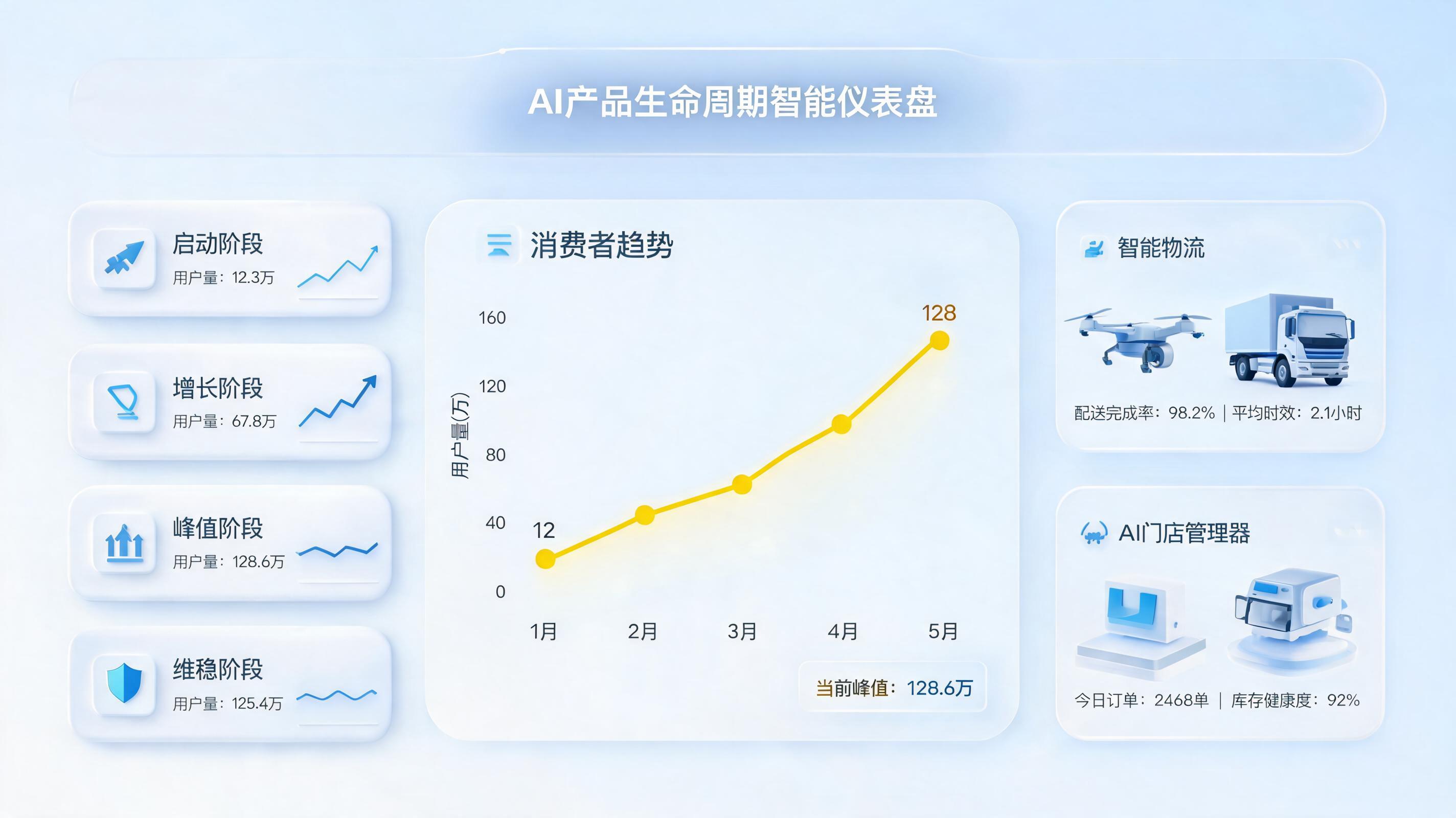 爆品生命周期能用 AI 自动预测吗？一文看懂实在Agent如何打造新商业引擎_图1