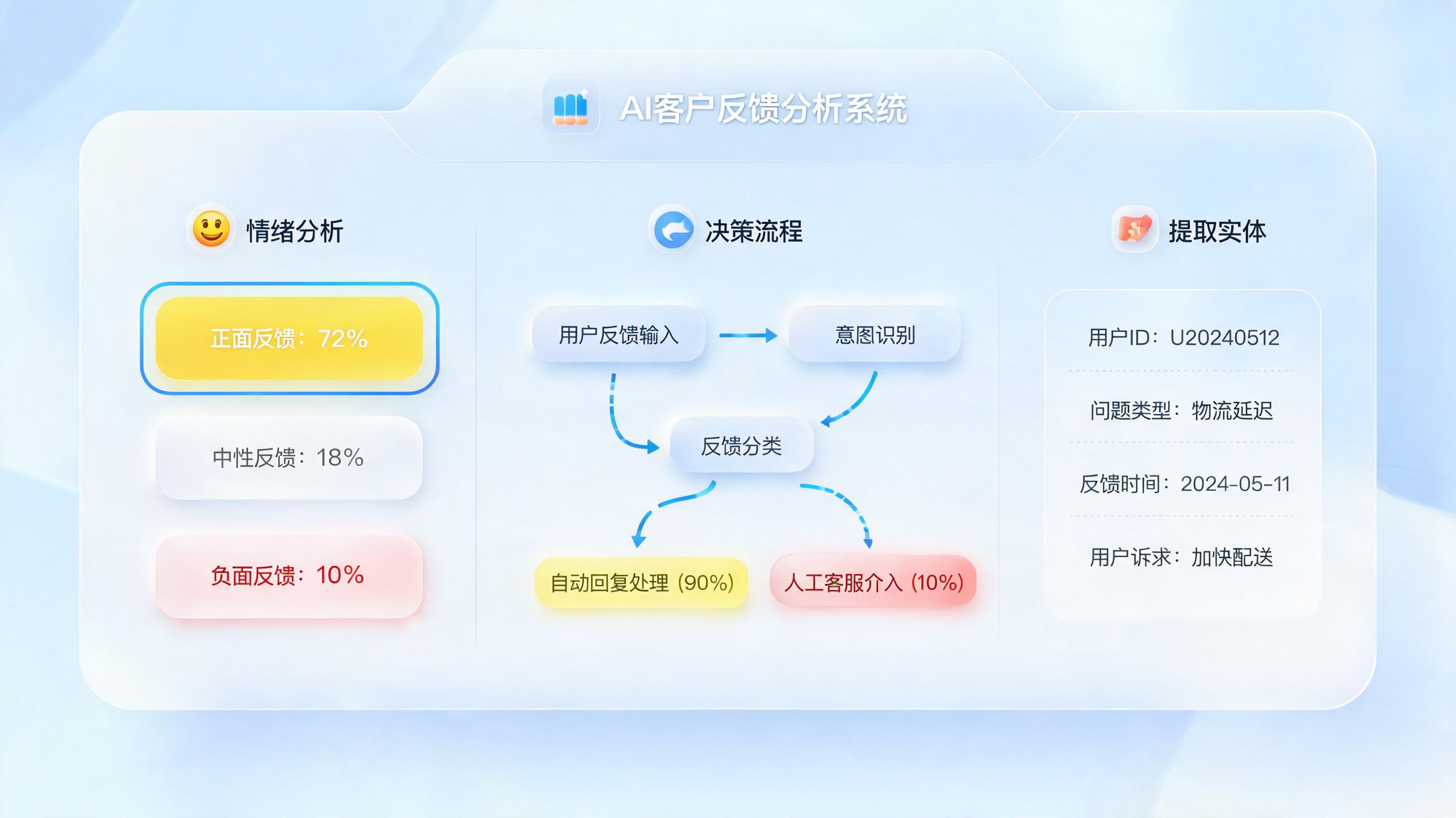 怎么用Agent自动分类好评差评？一文详解智能分类全流程