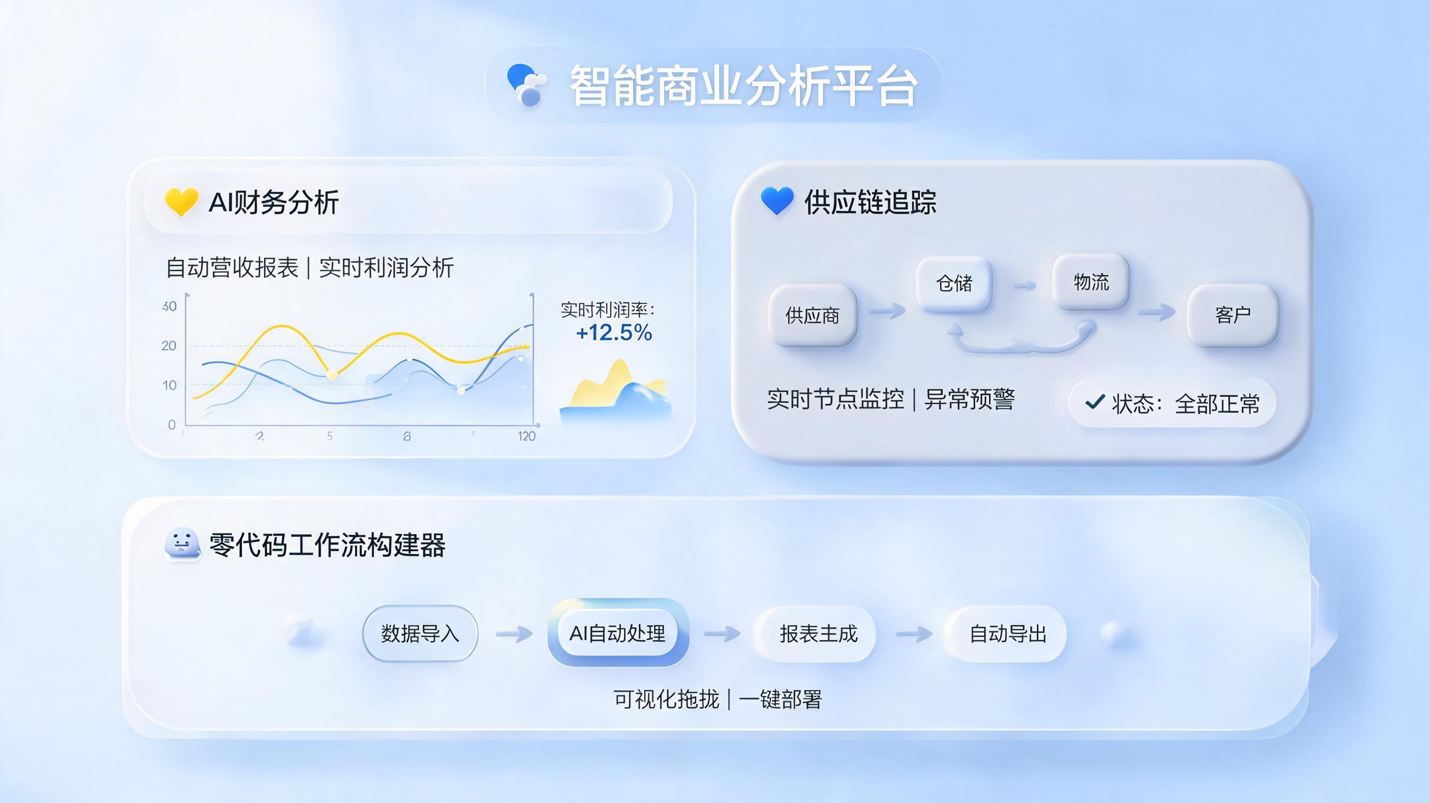 AI能自动生成个性化报表吗？企业数据驱动决策的终极指南_图1