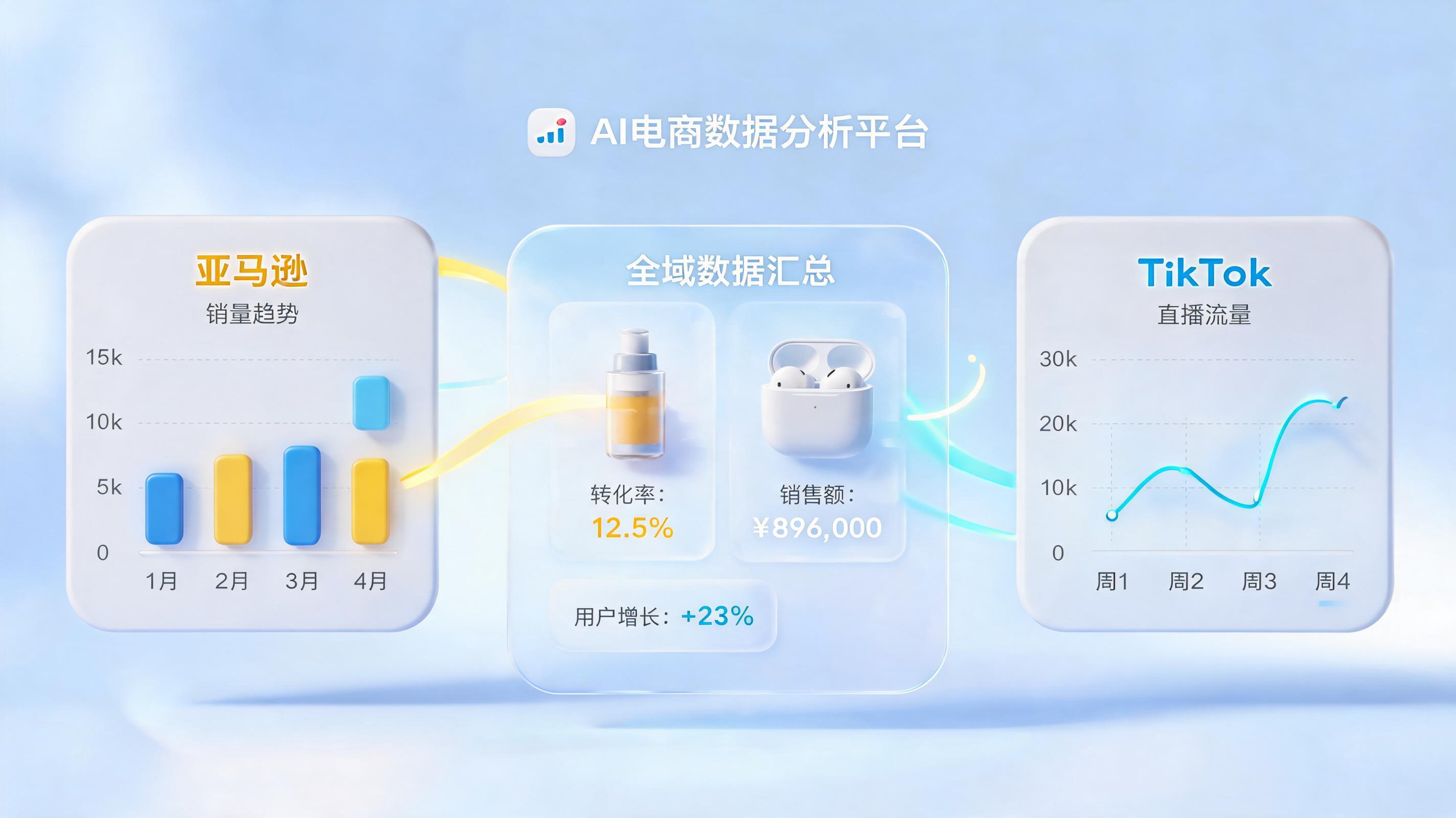 多平台热销选品分析用AI怎么做？一文详解零代码落地指南_图1
