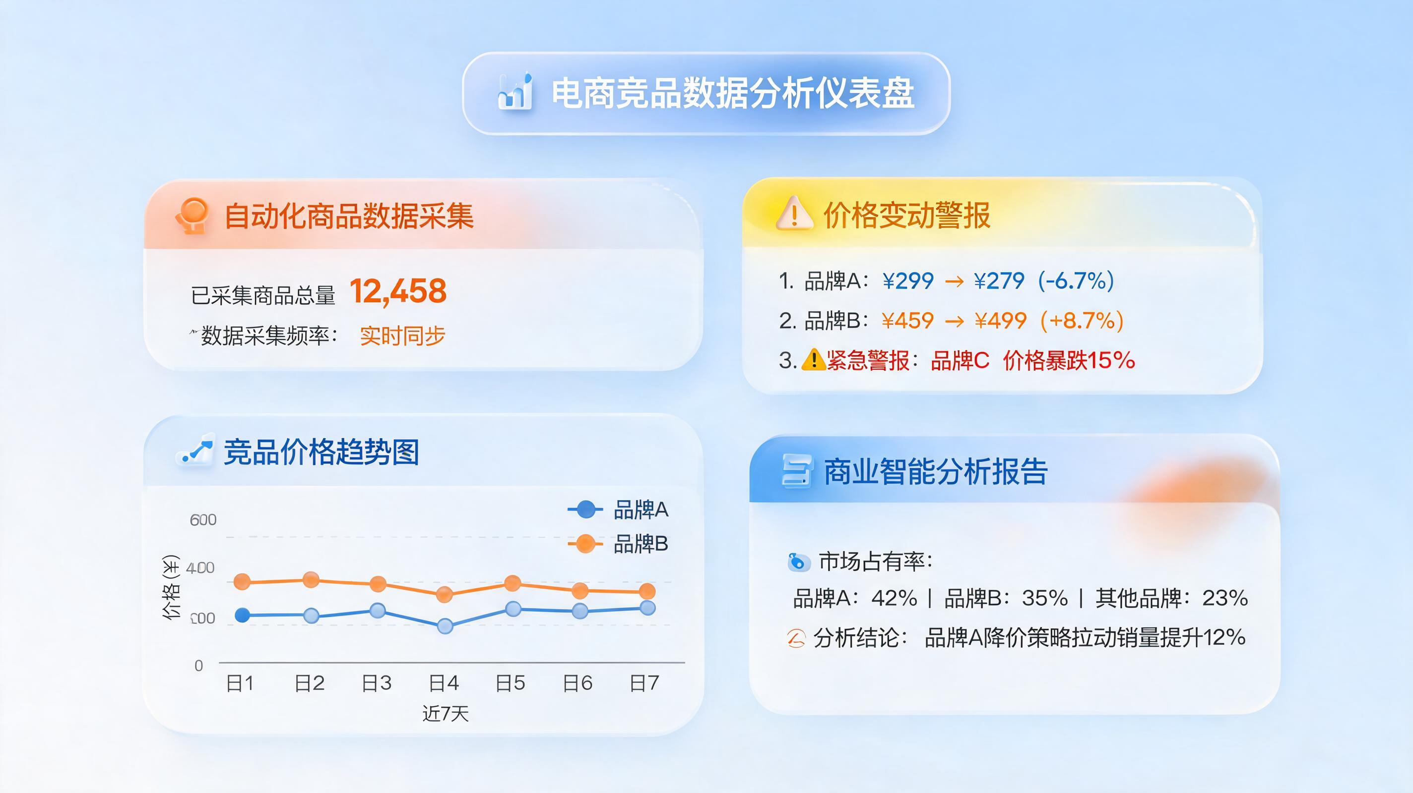 周边竞品热销品自动跟踪怎么做？一文详解完整闭环_图1