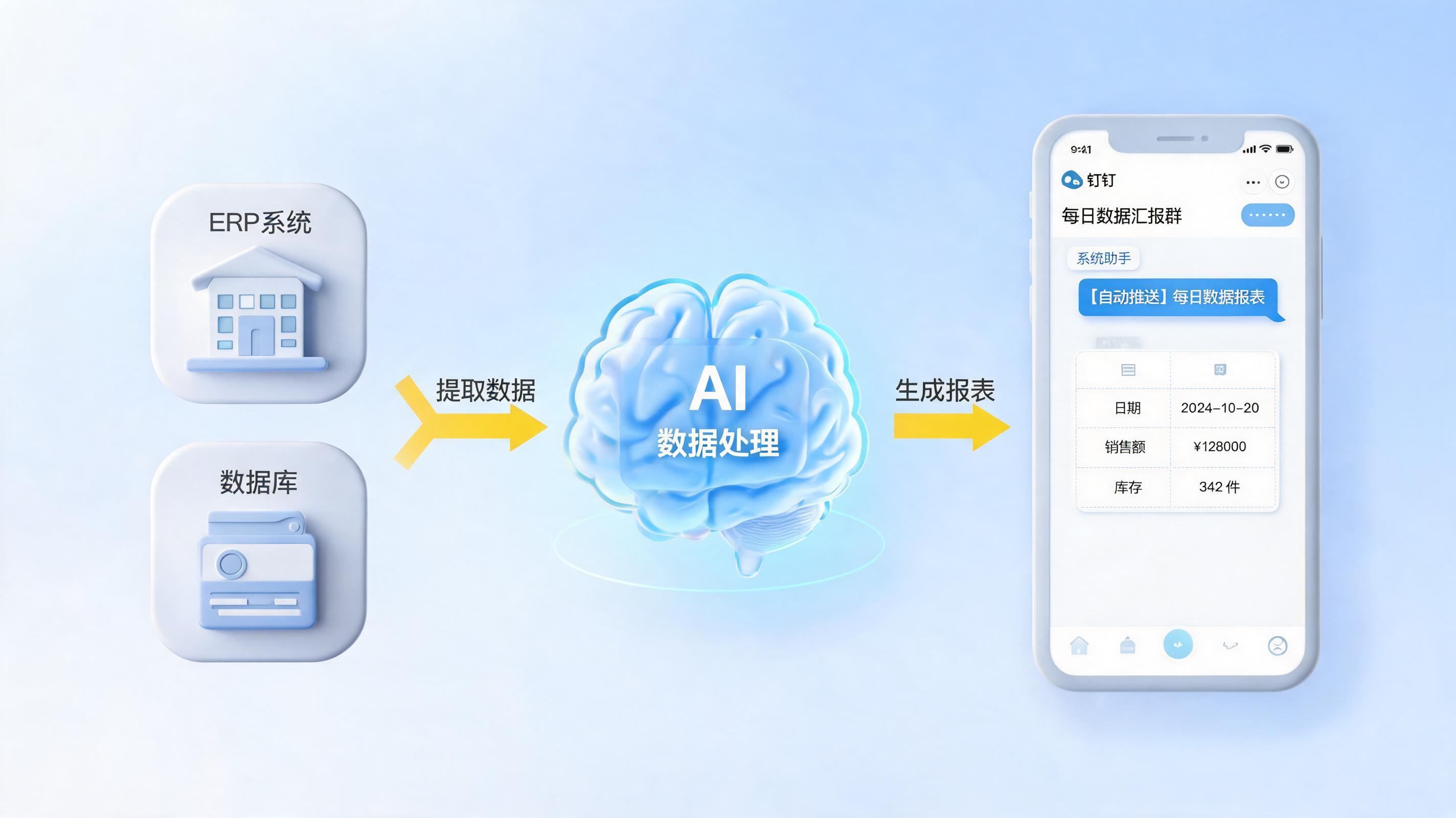 经营日报怎么定时自动发钉钉群？零代码让“数字员工”承包你的早晚汇报_图1