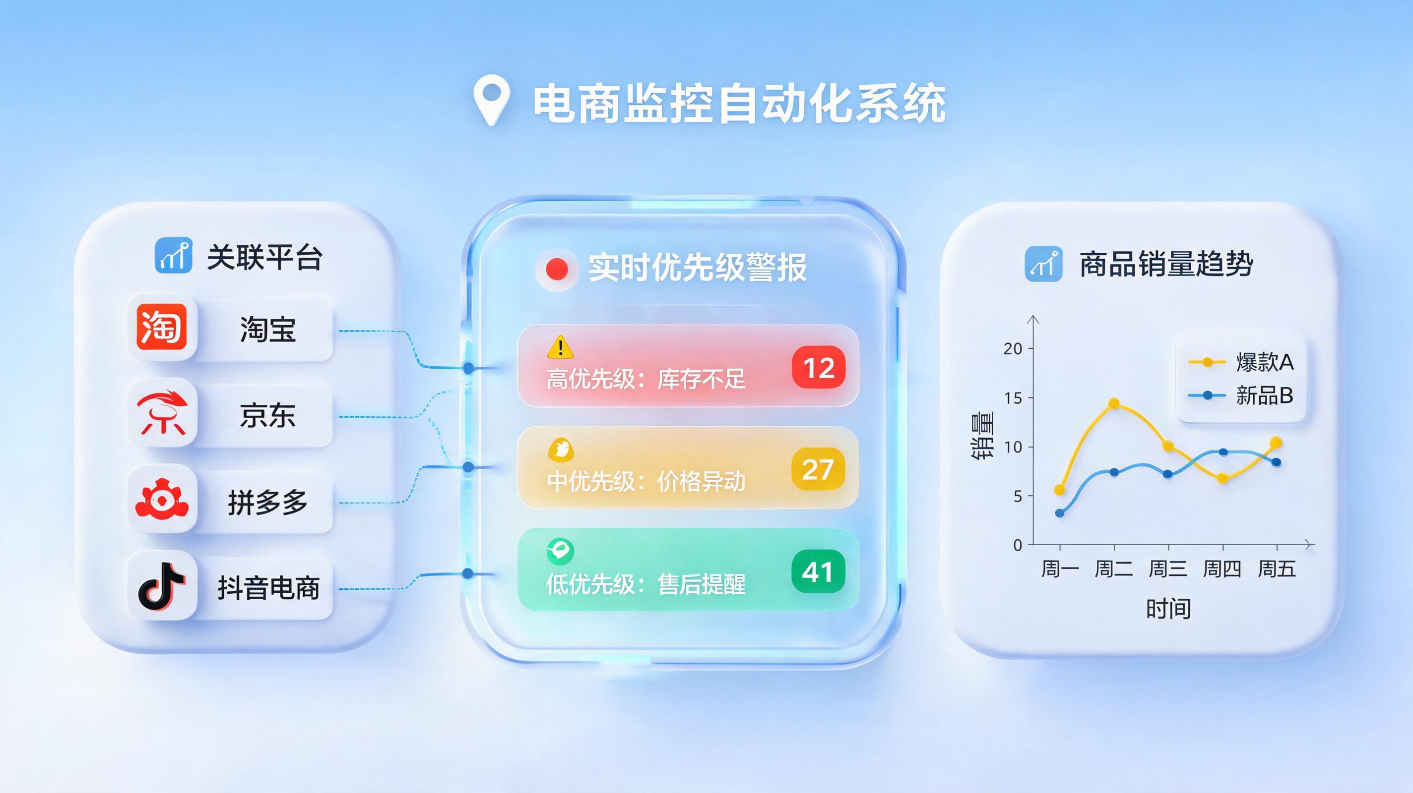 竞店新品上架自动预警怎么搭建？从人工盯盘到智能驱动的全方案拆解_图1