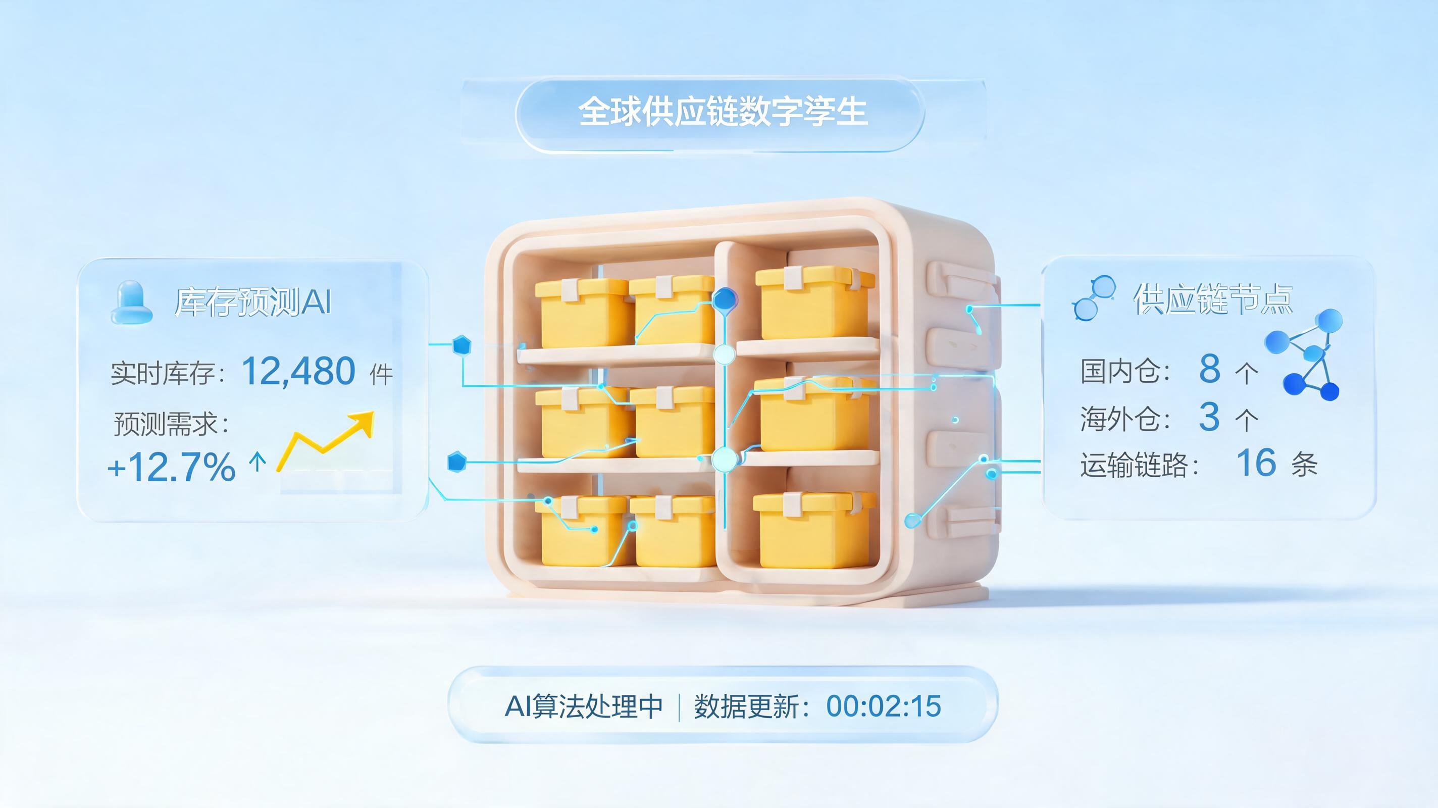 库存补货量可以用AI智能测算吗？一文详解AI补货如何让企业降低20%成本