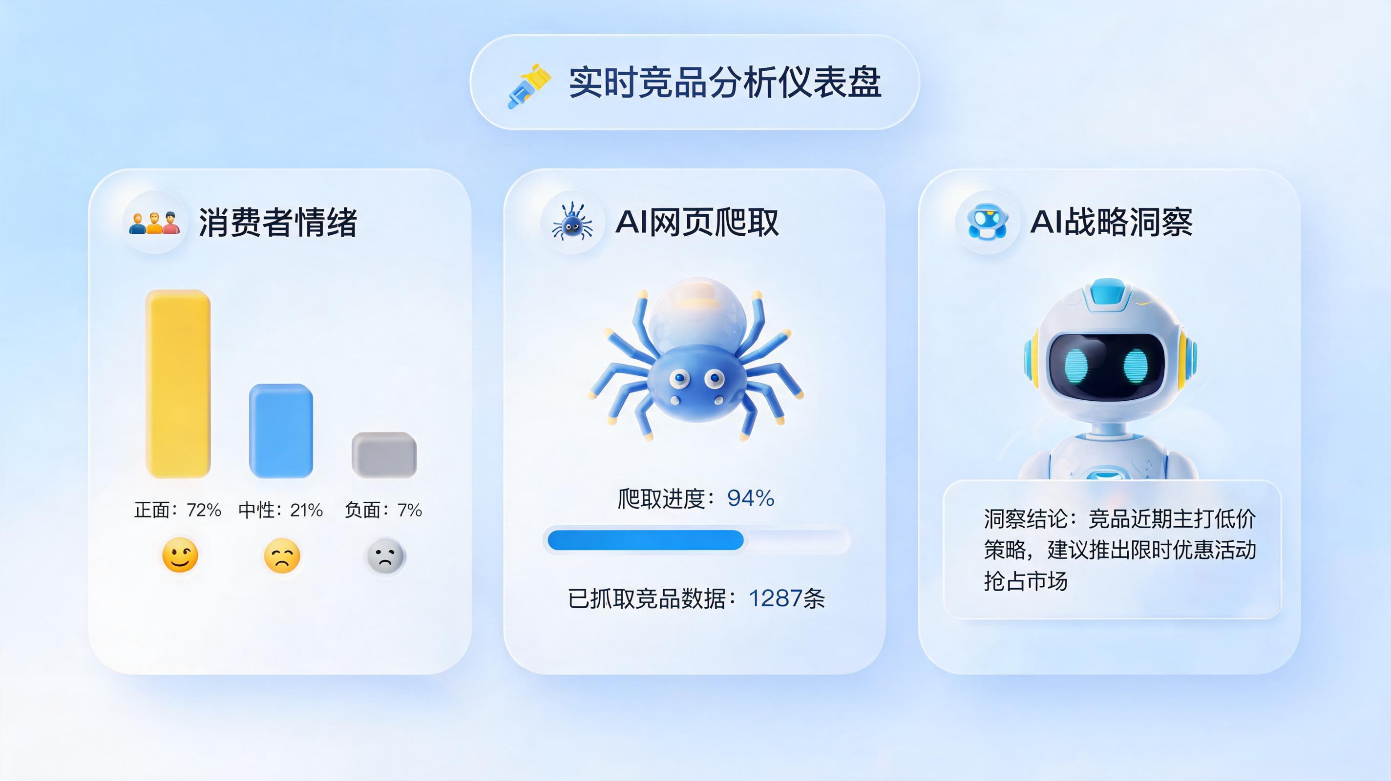 竞品评价热点怎么自动抓取分析？零代码驱动商业决策实战指南_图1