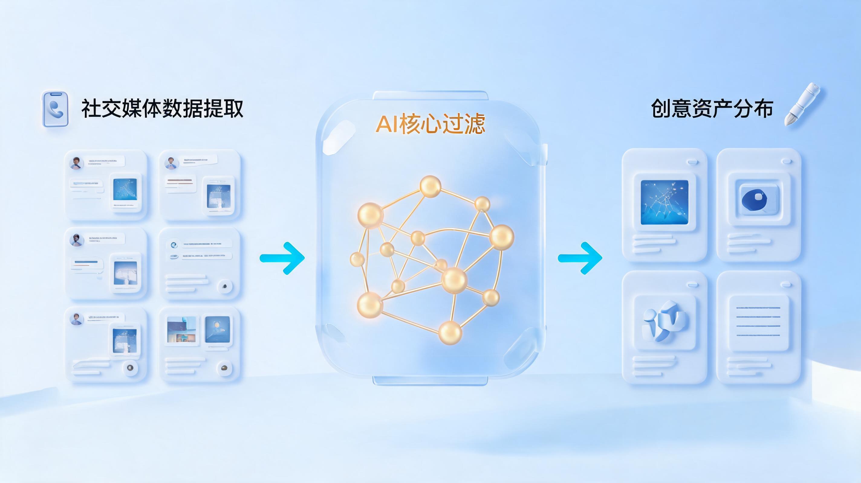 怎么用Agent自动处理多平台运营数据？企业级智能体落地全流程解析_图1