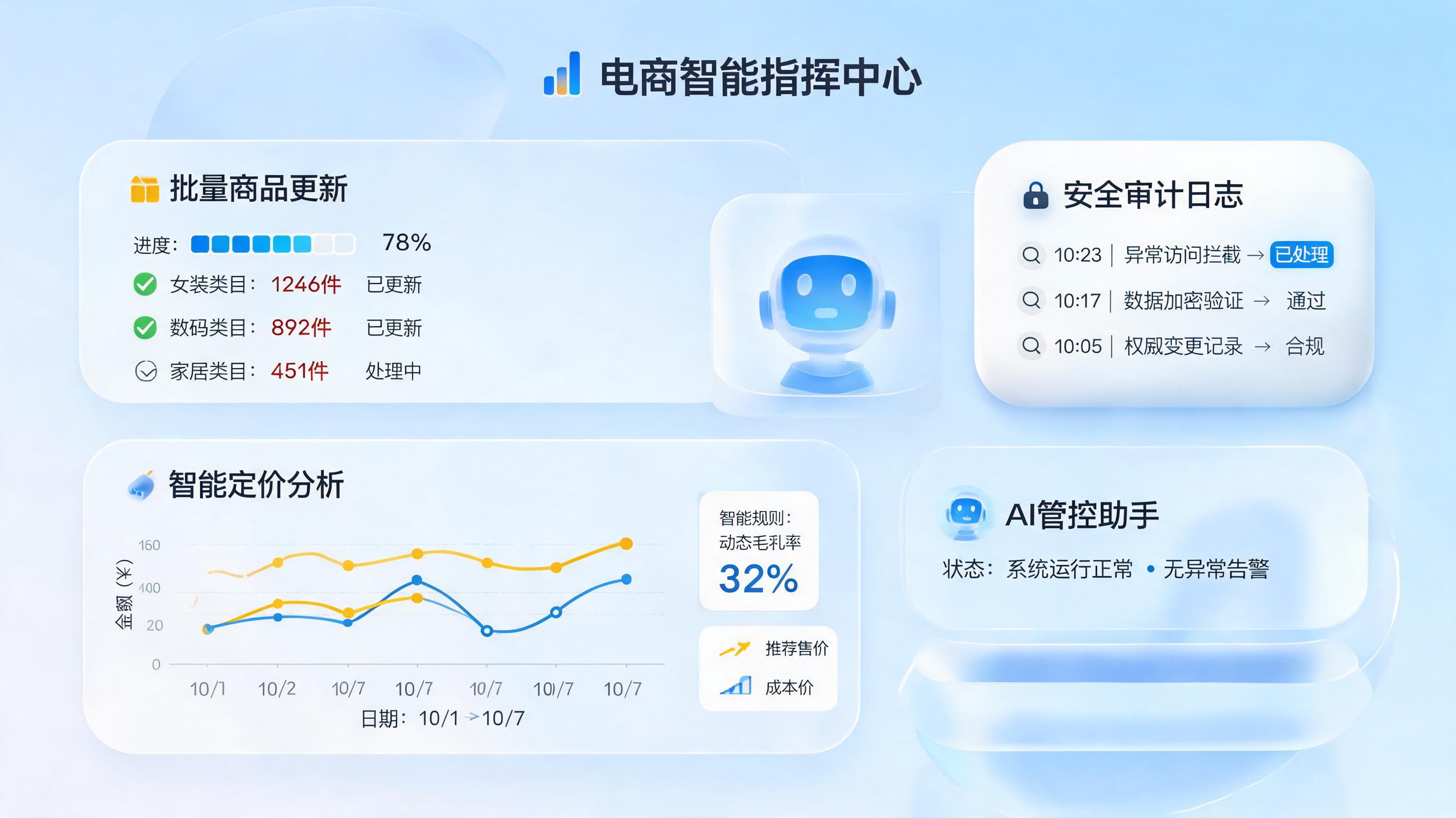 商品信息增删改可以自动批量处理吗？一文看懂效率跃迁之道