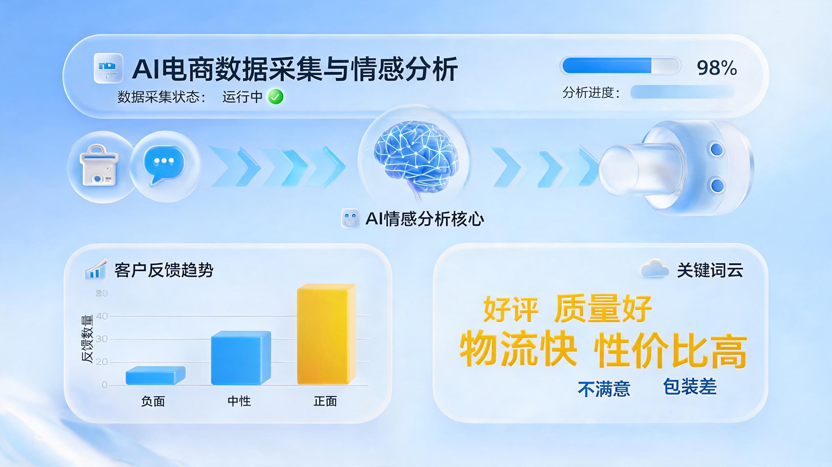 店铺客户评价自动采集分析怎么做？一文详解_图1