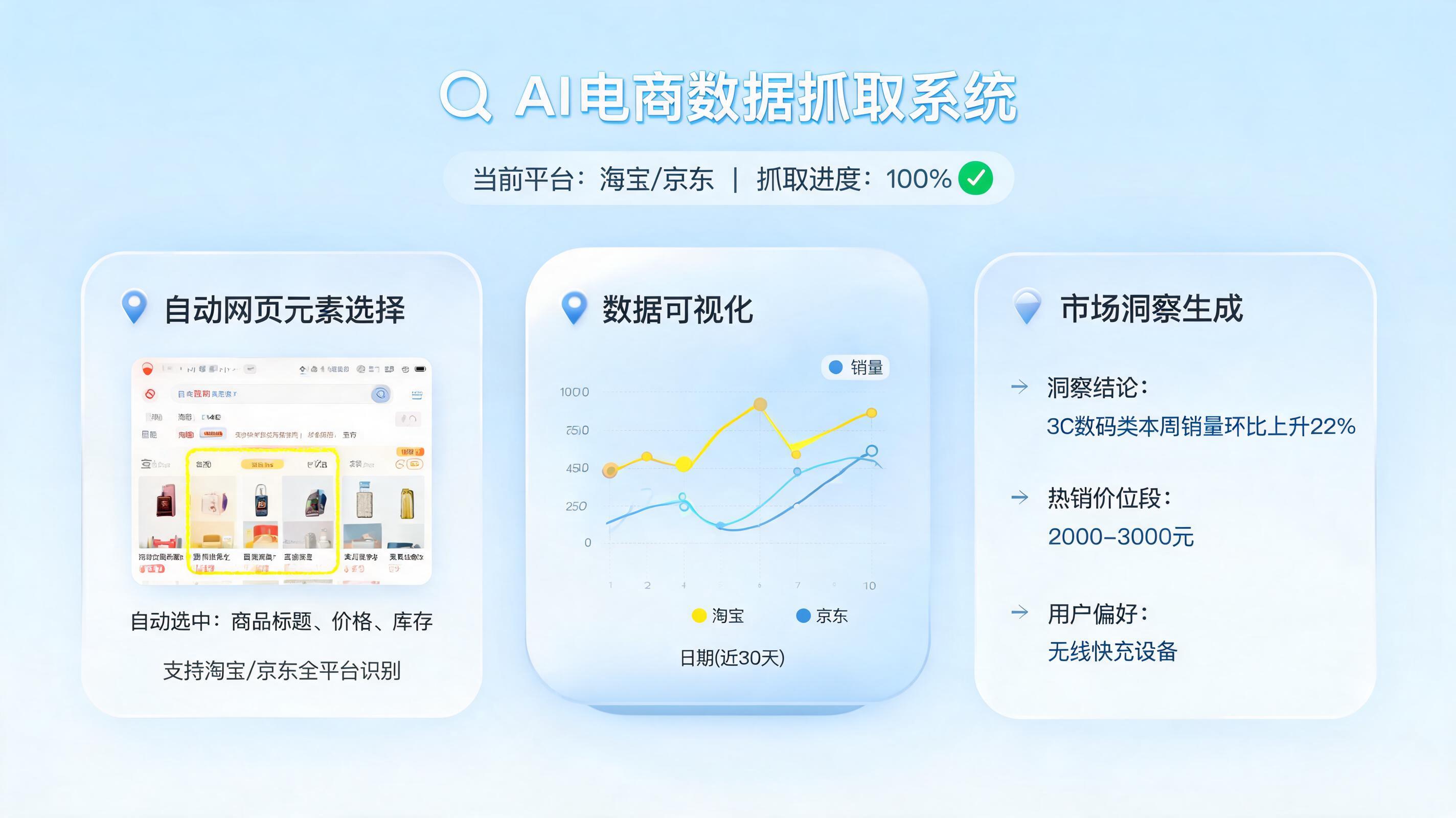 淘宝京东爆品数据怎么自动采集？一文详解三大路径_图1