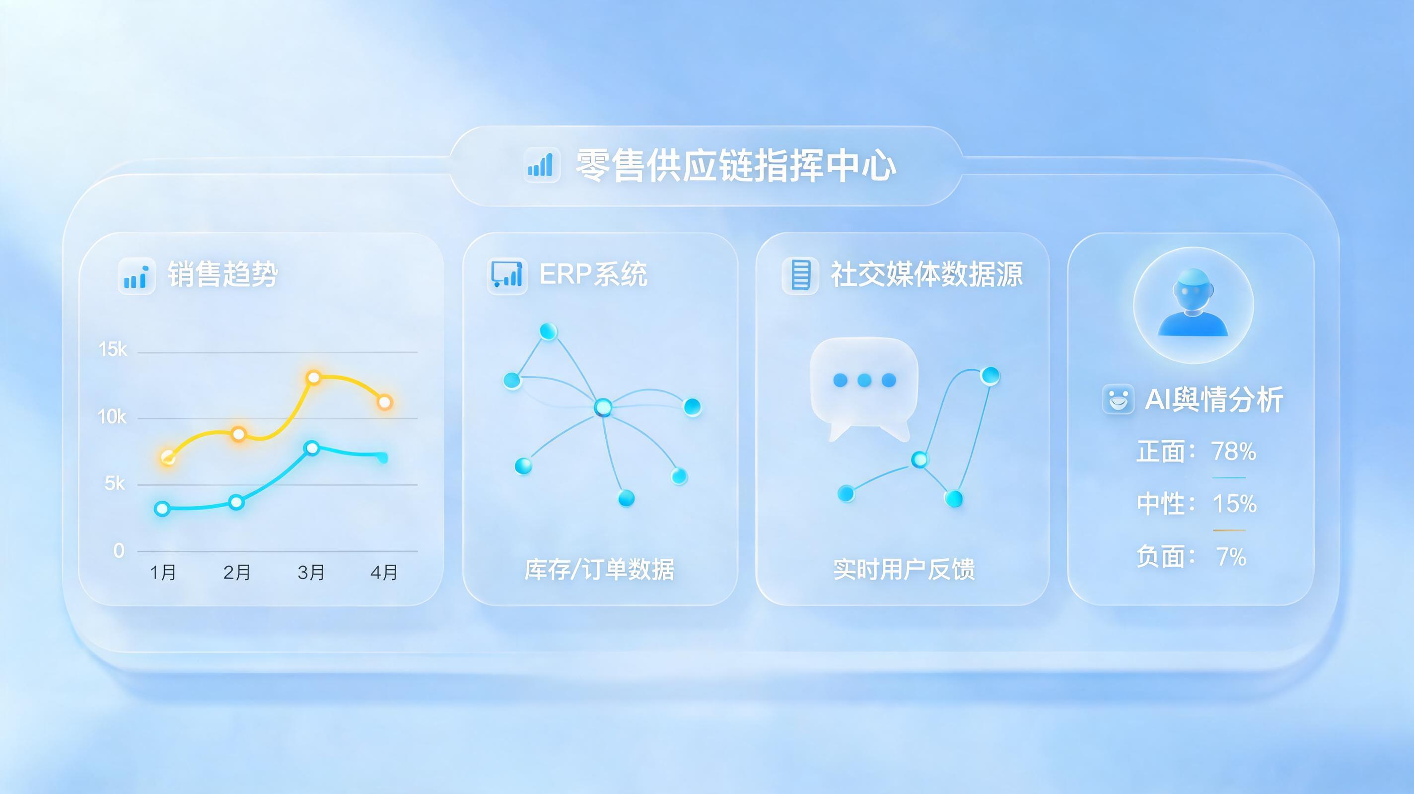 品类销量趋势预测系统如何落地？零售业降本增效实战指南_图1