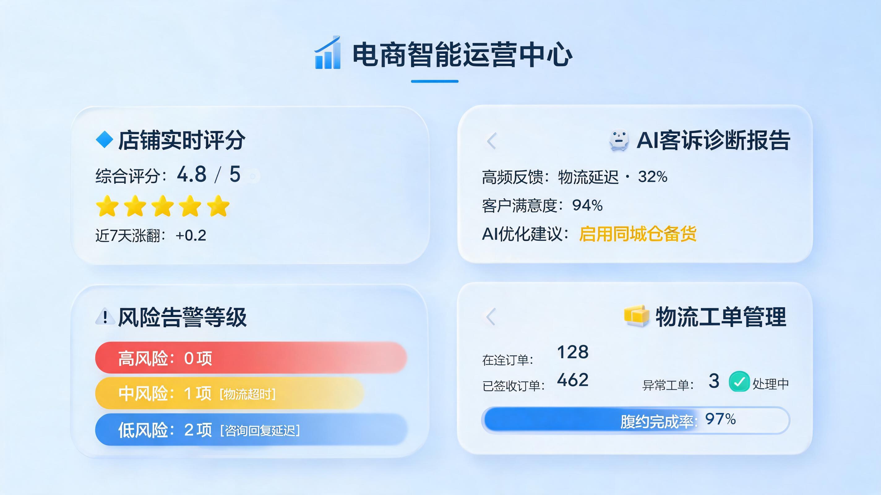 店铺评分下降怎么自动预警？从被动救火到主动防御的全流程解析_图1