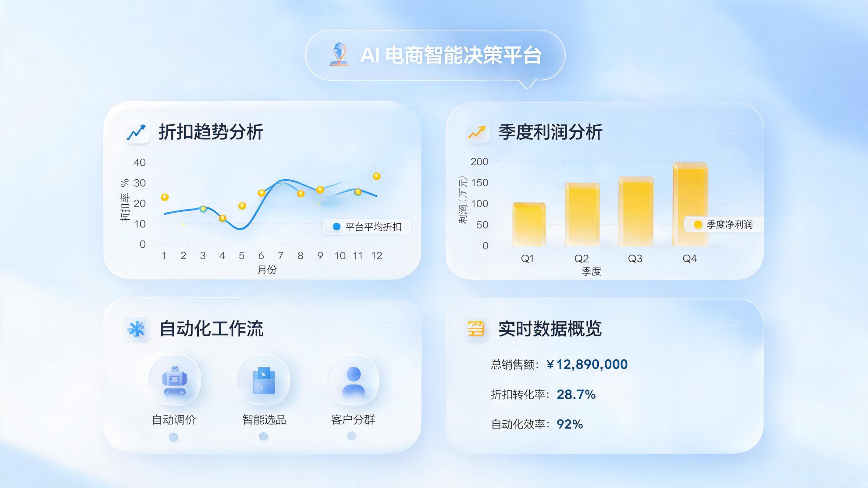 AI智能测算活动优惠力度，靠谱吗？一文详解能力边界与避坑指南_图1