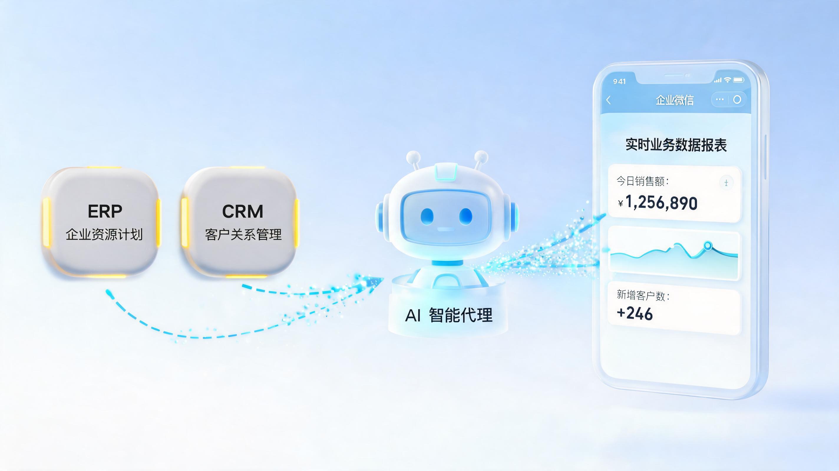 经营数据怎么自动推送到企业微信？一文看懂零代码实现路径与最佳方案_图1