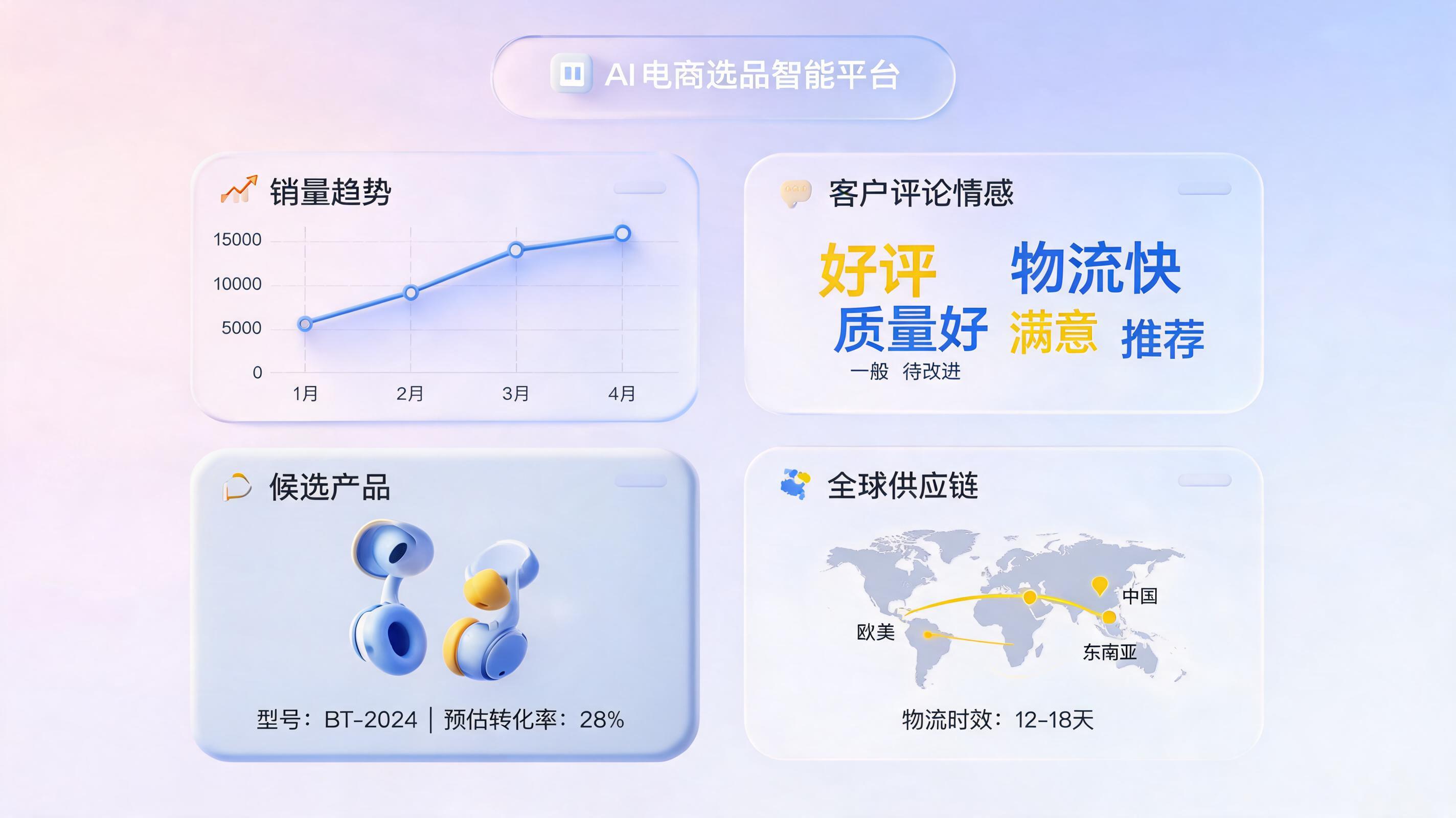 新品选品怎么做？AI辅助决策实战指南_图1