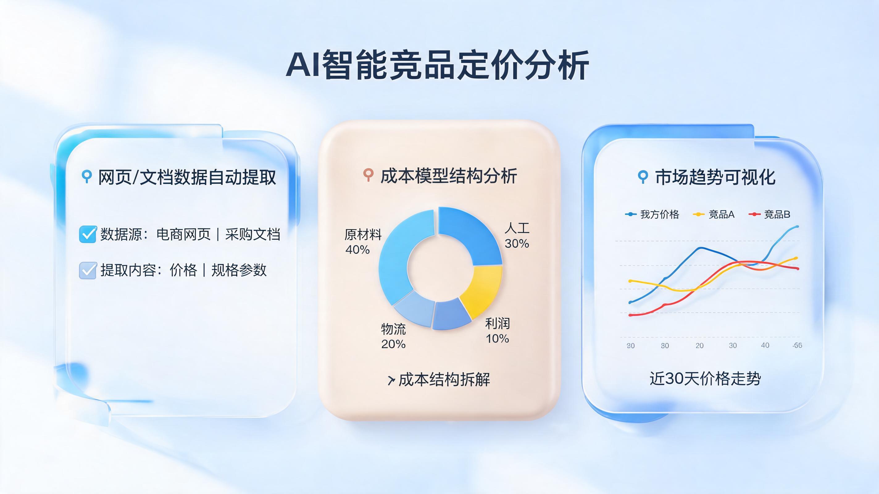 竞品定价策略可以用AI自动拆解吗？一文详解智能分析全流程_图1