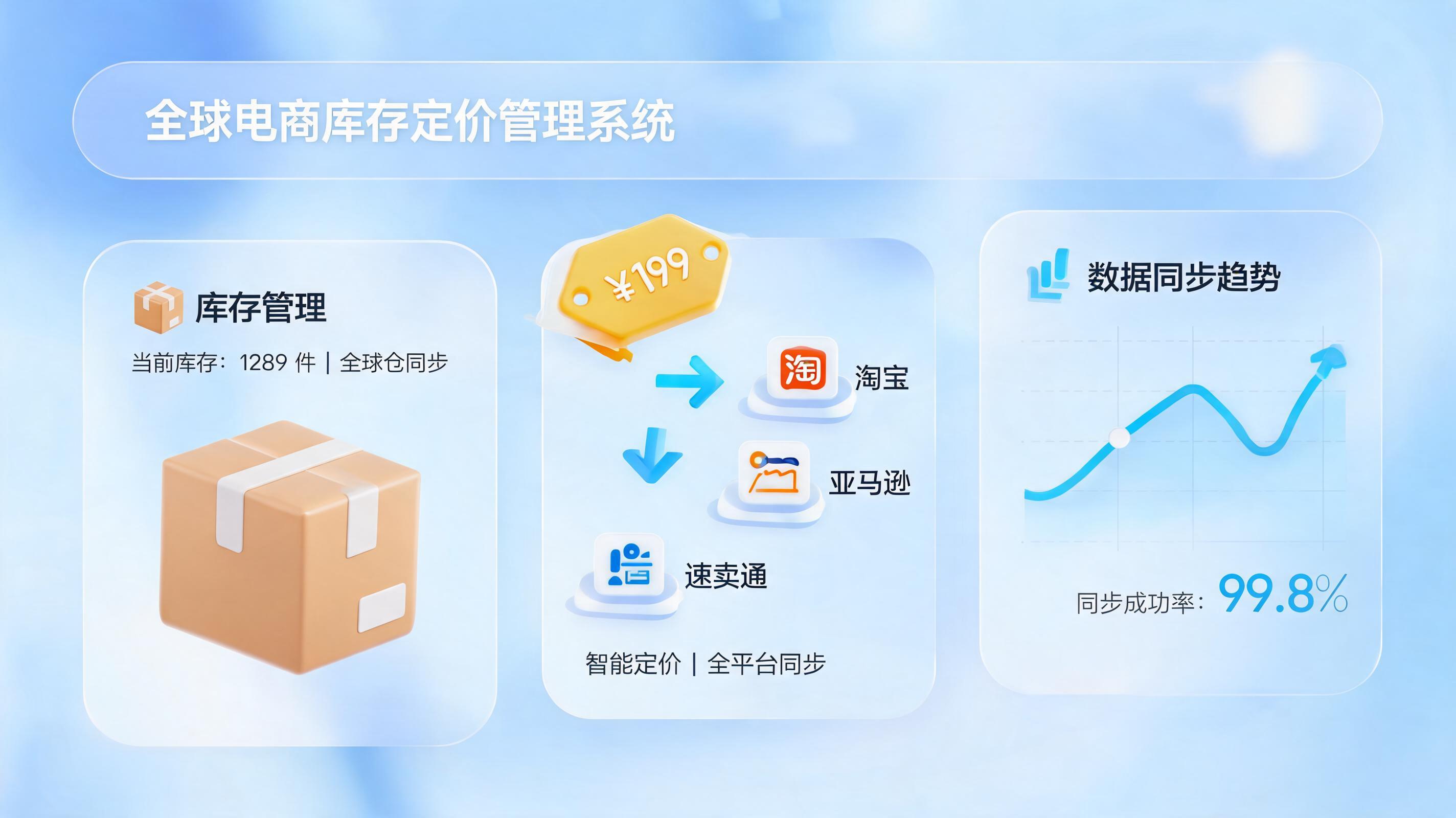 新品上架怎么自动设置库存和价格？三分钟搞懂电商自动化