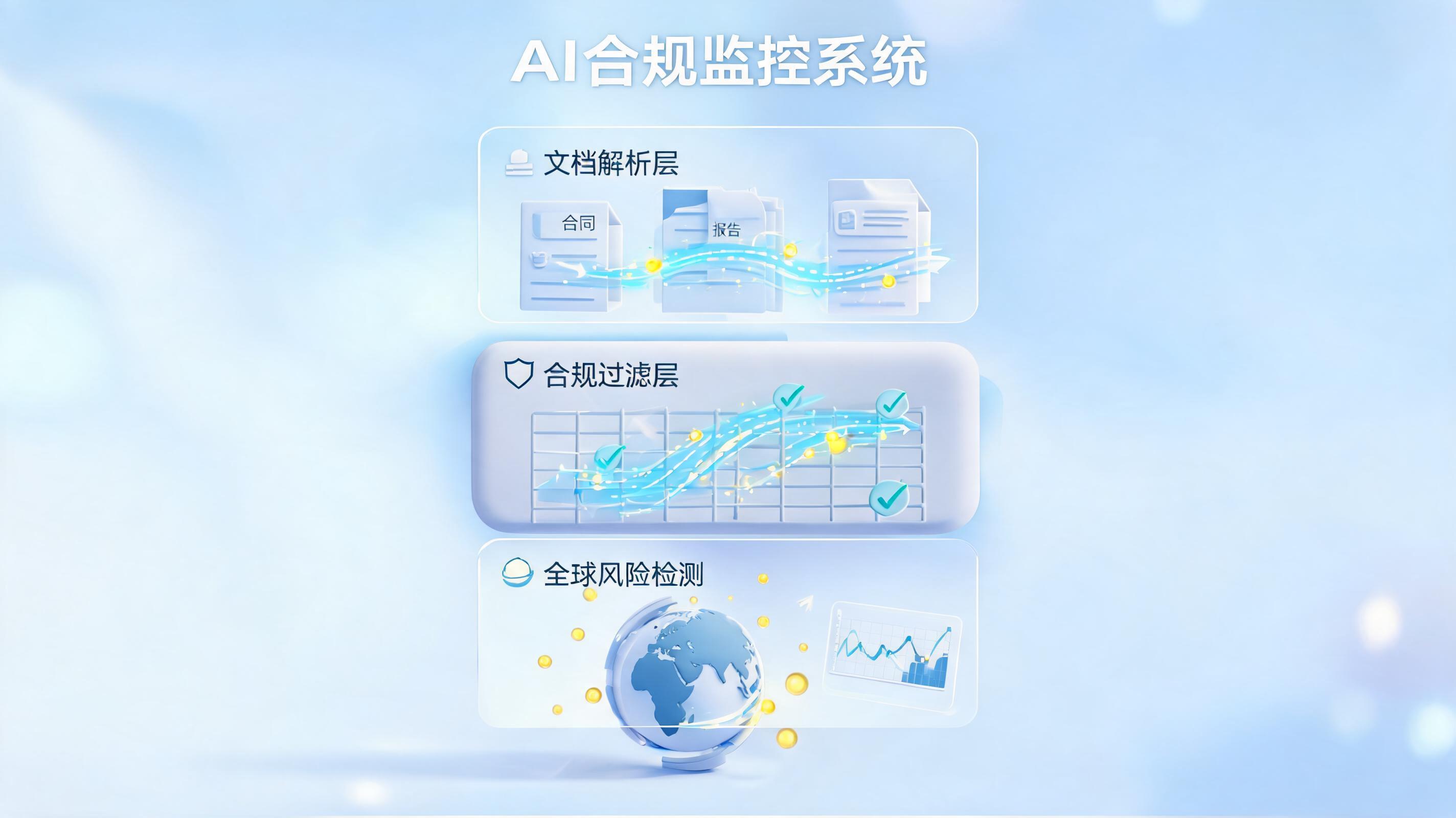 跨境合规风险监控，实在Agent如何自动检查禁限词与规则？企业出海必备的智能防御指南_图1