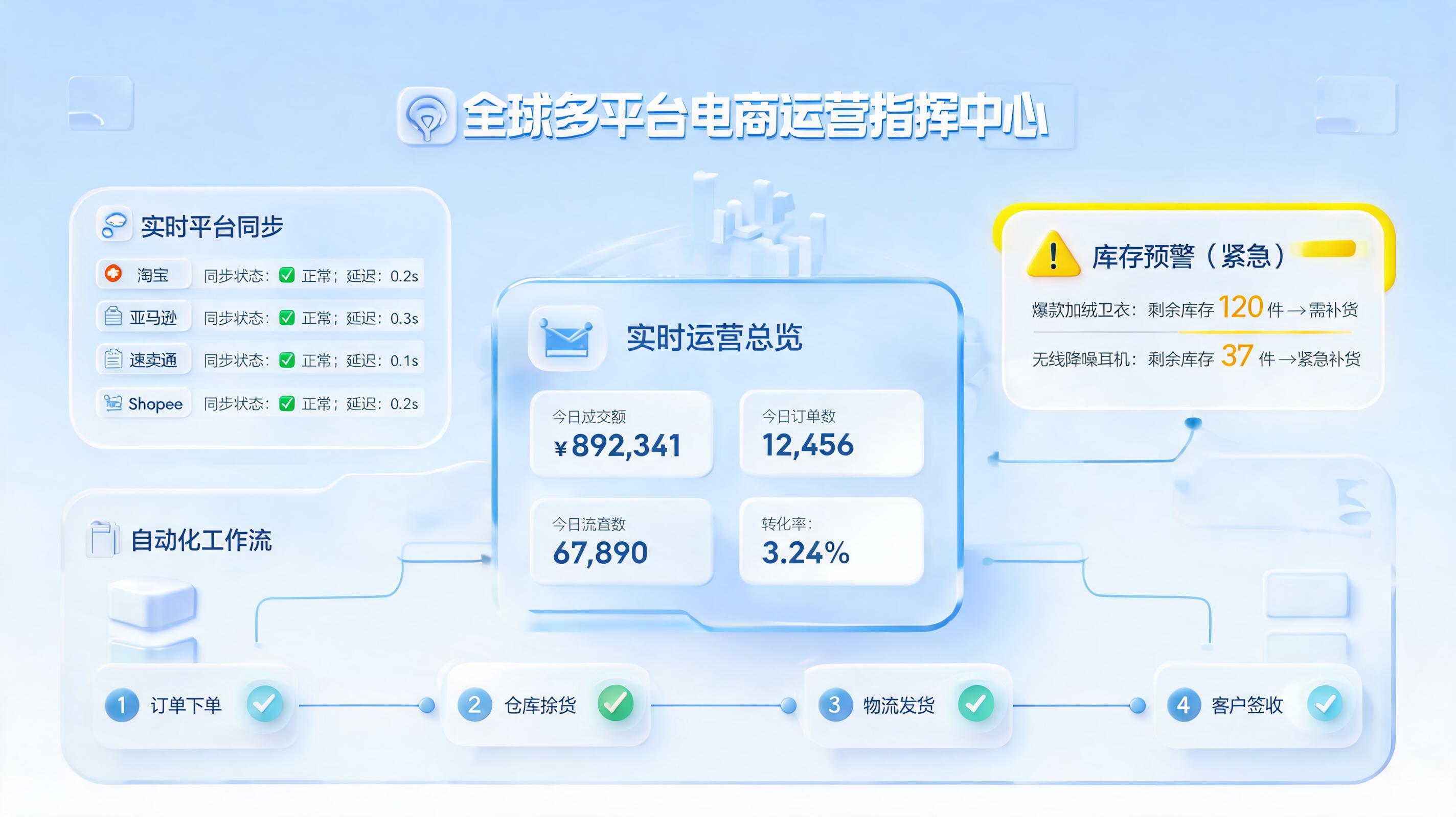 多店铺统一管理怎么做？如何避免遗漏任何店铺异常？