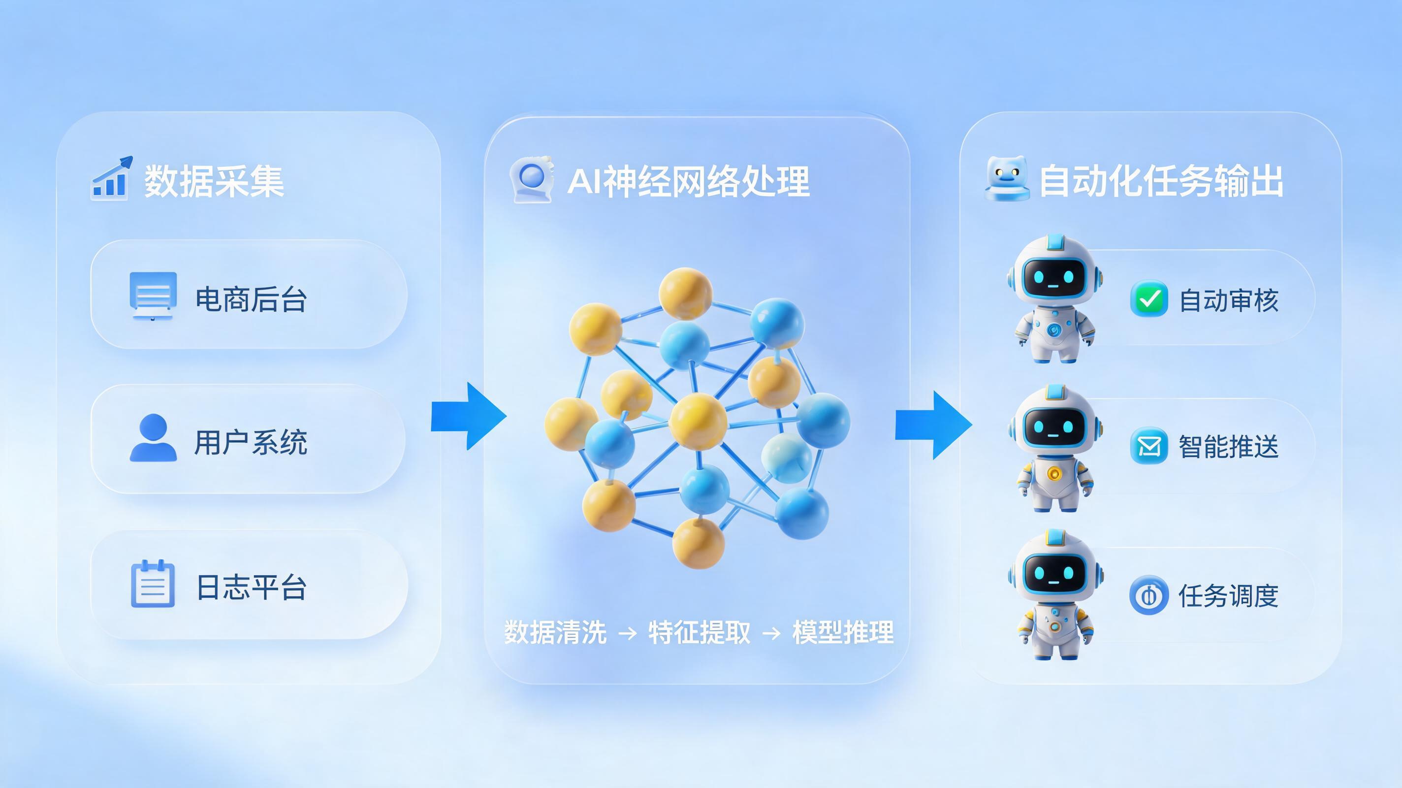 从数据采集到决策推送：企业自动化闭环如何构建？实在Agent全链路拆解_图1