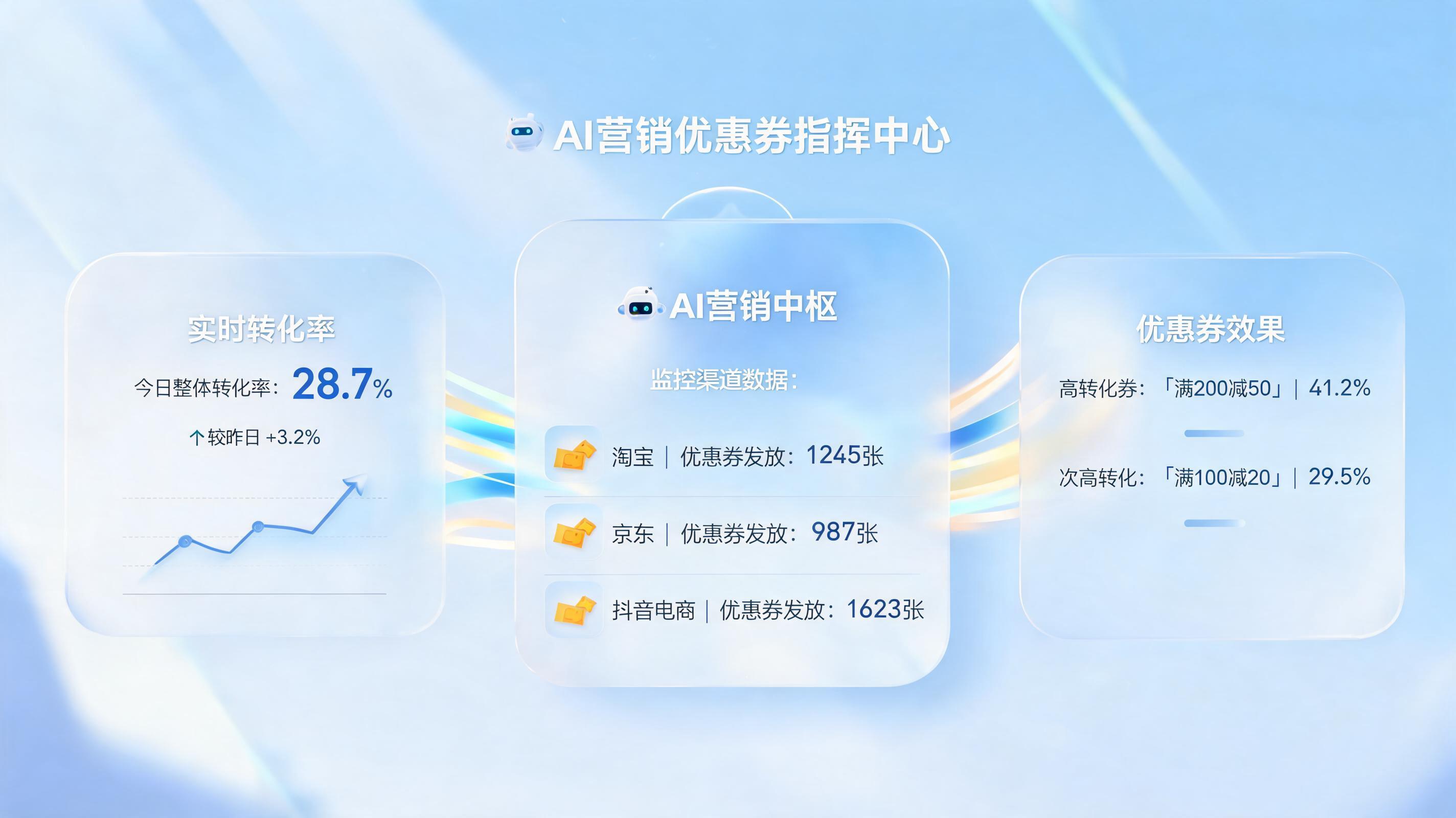 实在Agent自动跟踪优惠券使用效果如何优化？打造营销增长新飞轮