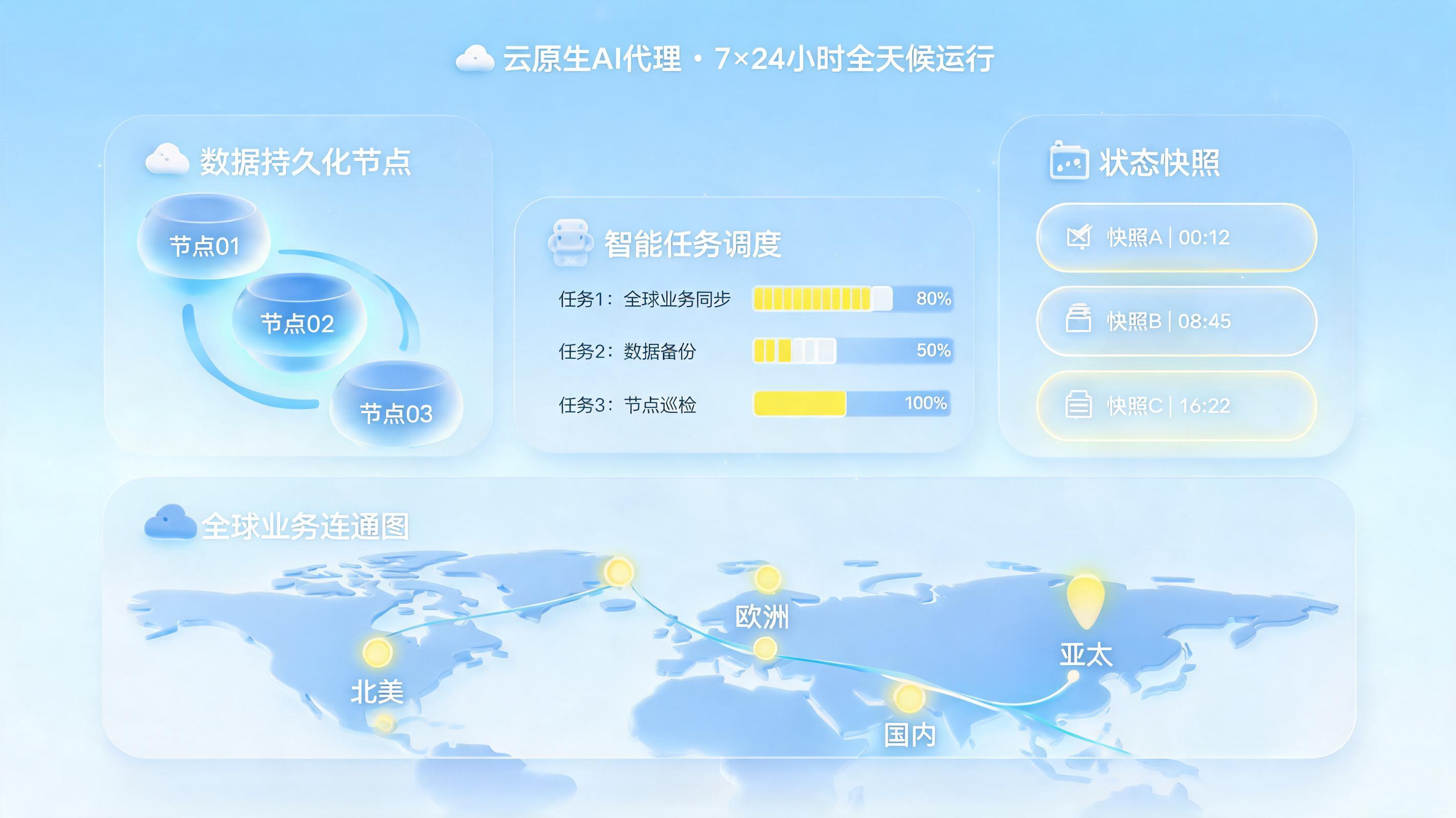 实在Agent如何实现7×24小时不间断运行，业务永不掉线？一文详解企业级高可用架构